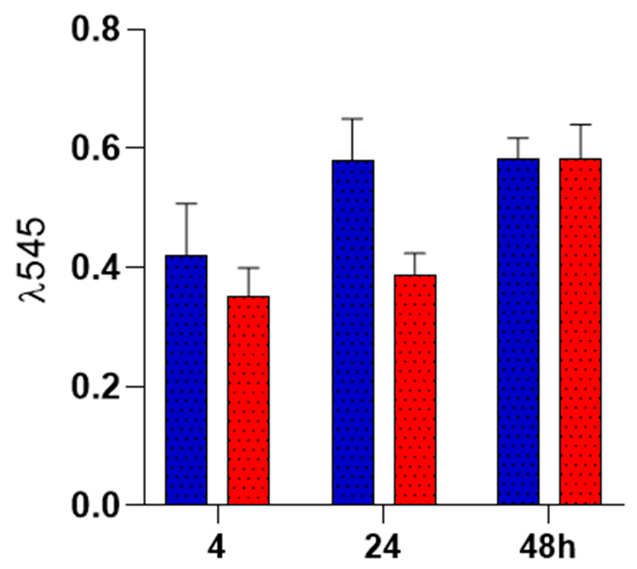 Preprints 158111 g009