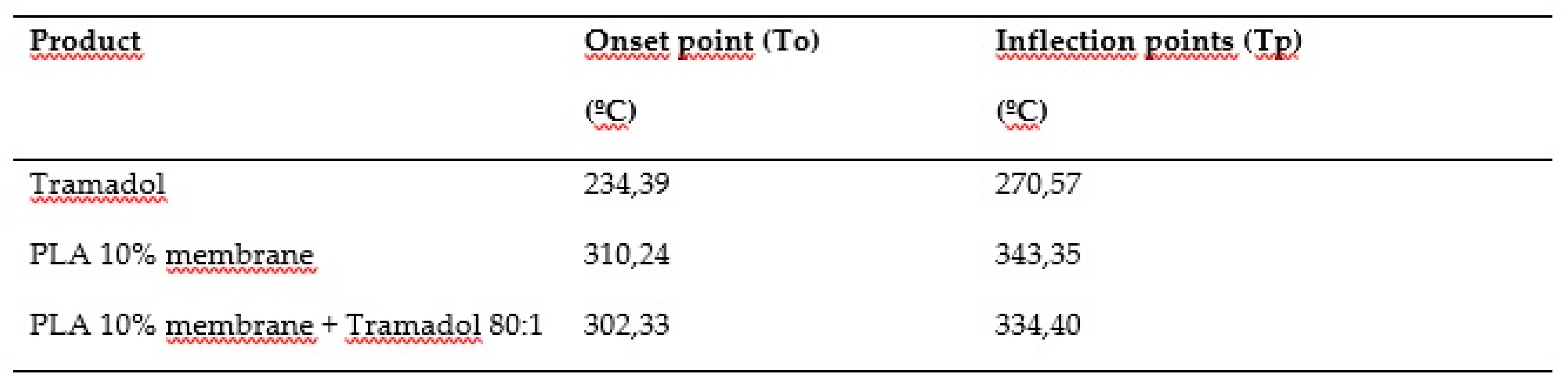 Preprints 158111 i003