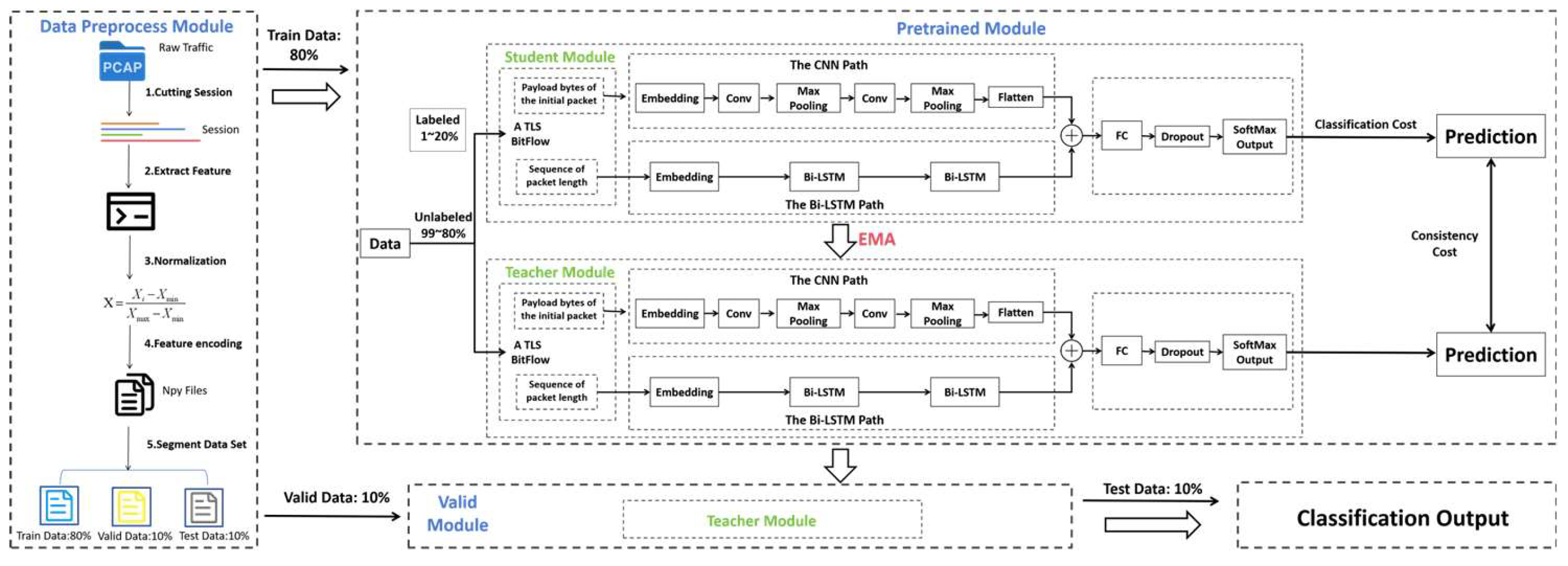 Preprints 144348 g001
