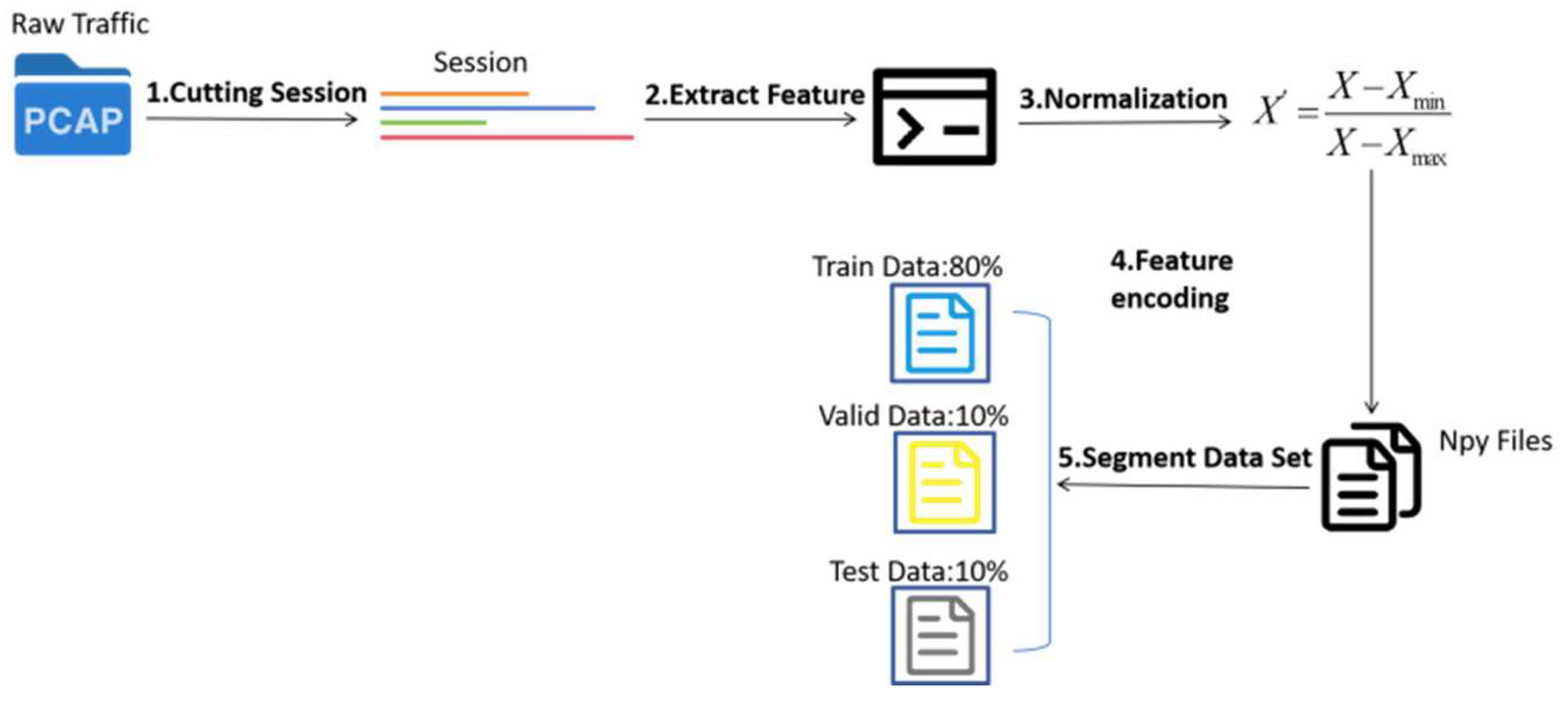 Preprints 144348 g002