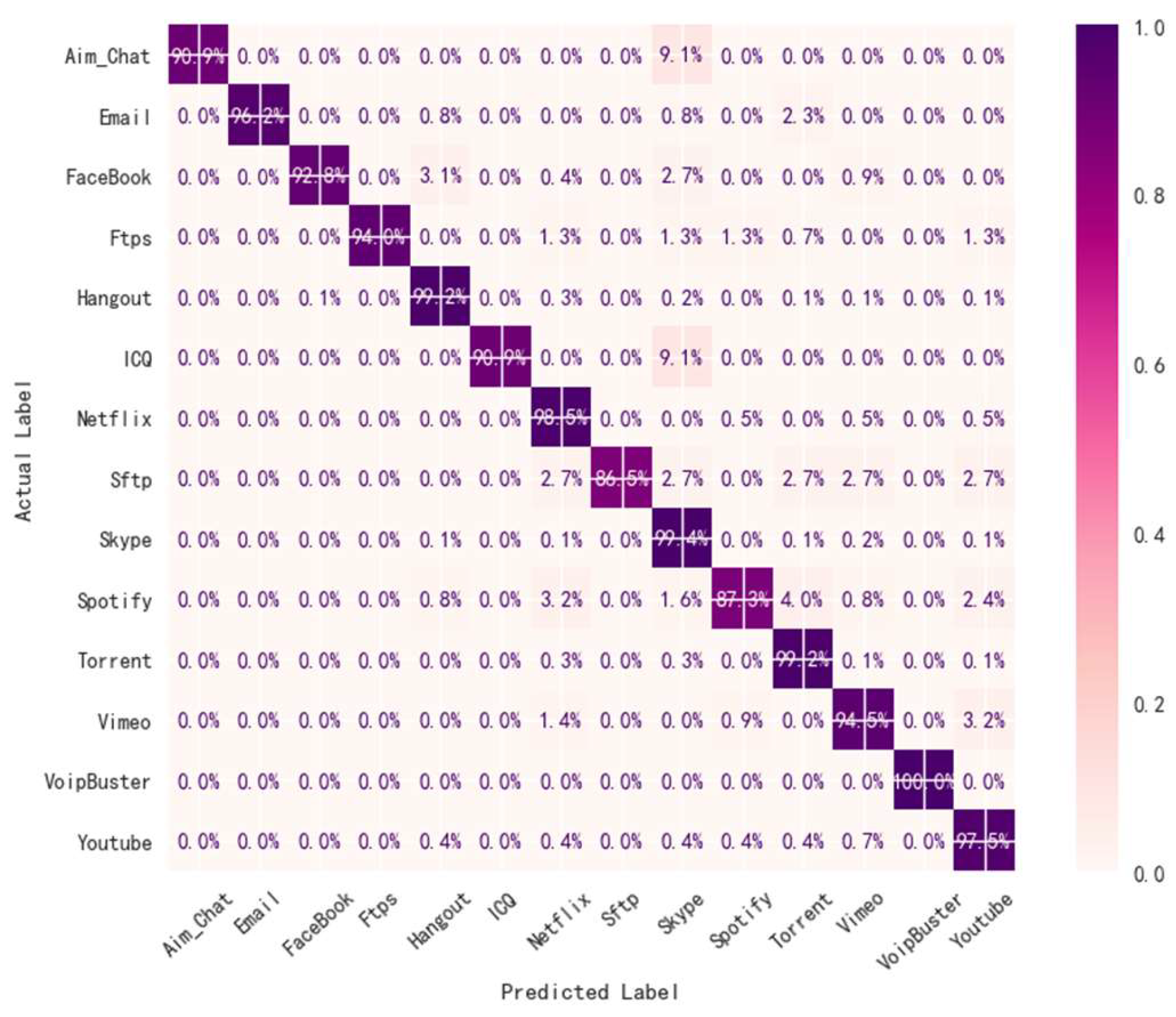 Preprints 144348 g005
