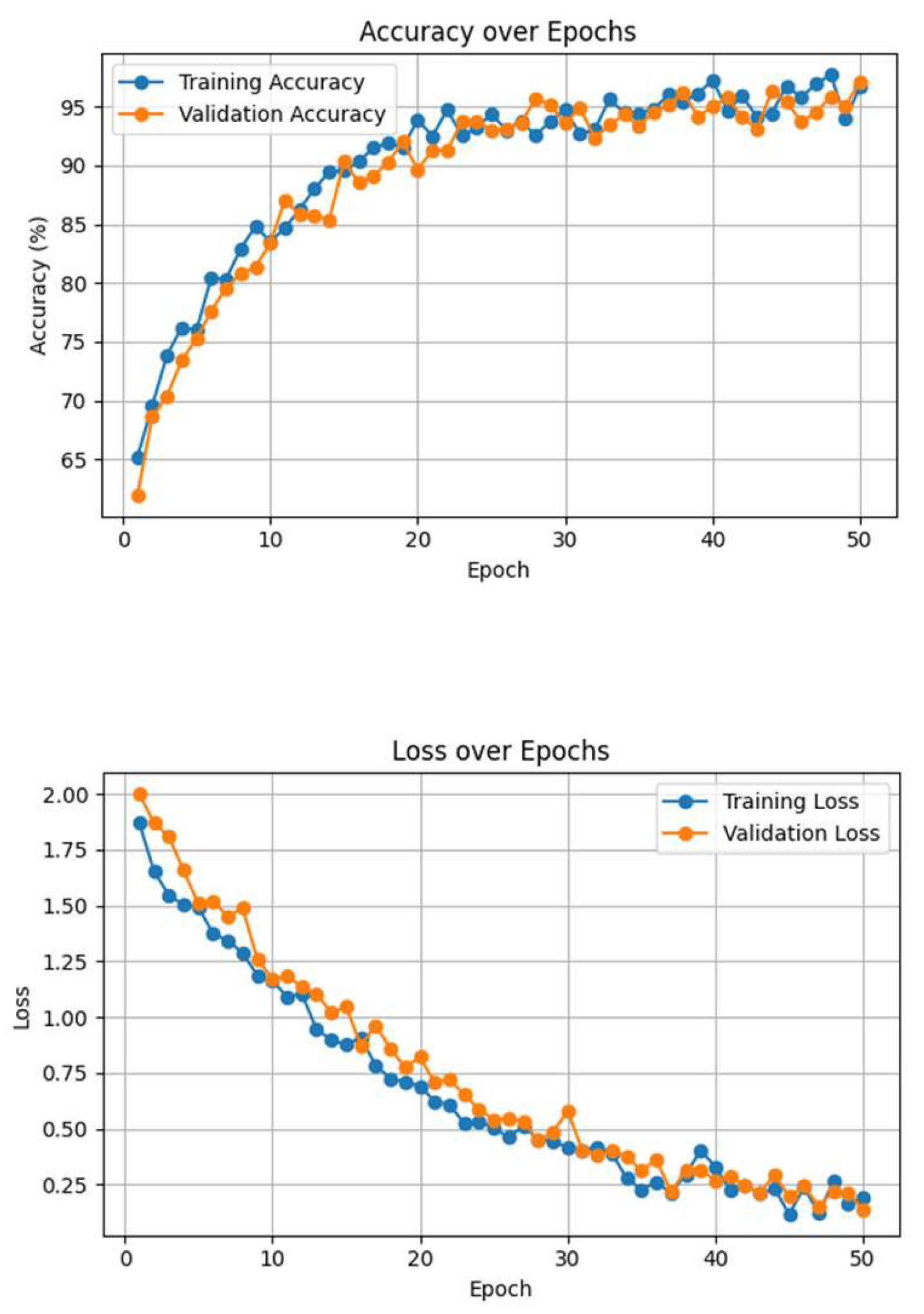 Preprints 144348 g006