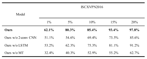 Preprints 144348 i005