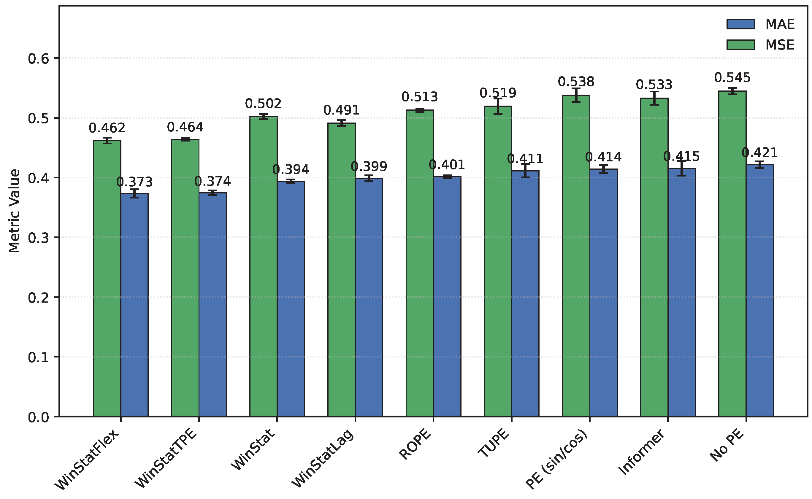 Preprints 183537 g001