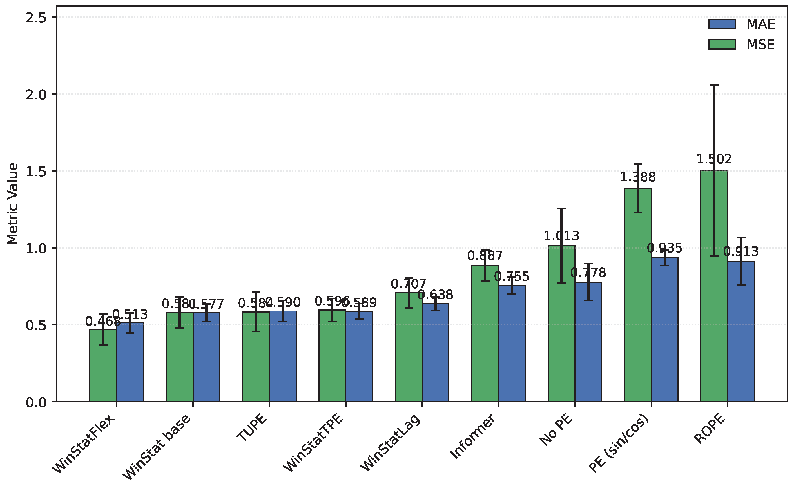 Preprints 183537 g003