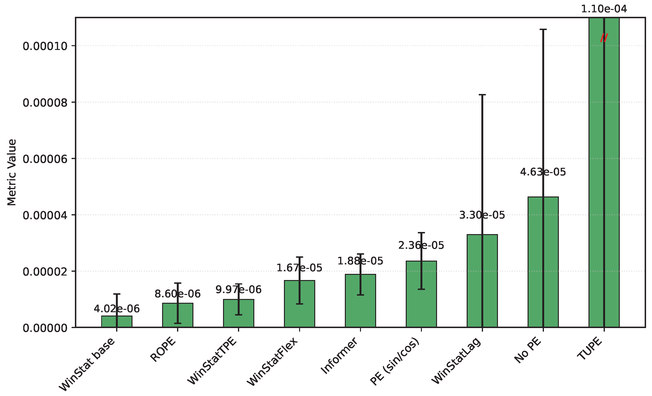Preprints 183537 g004