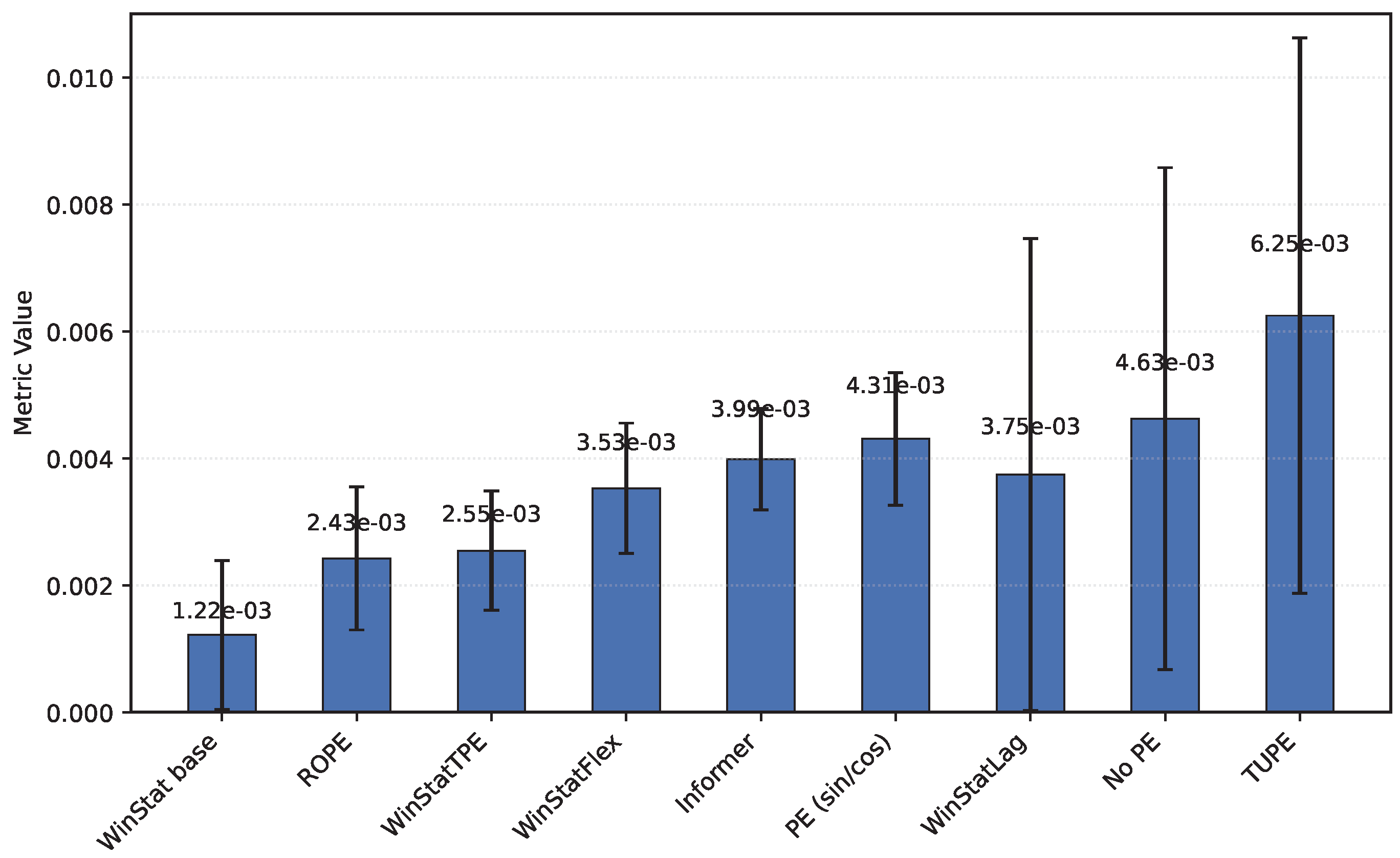 Preprints 183537 g005