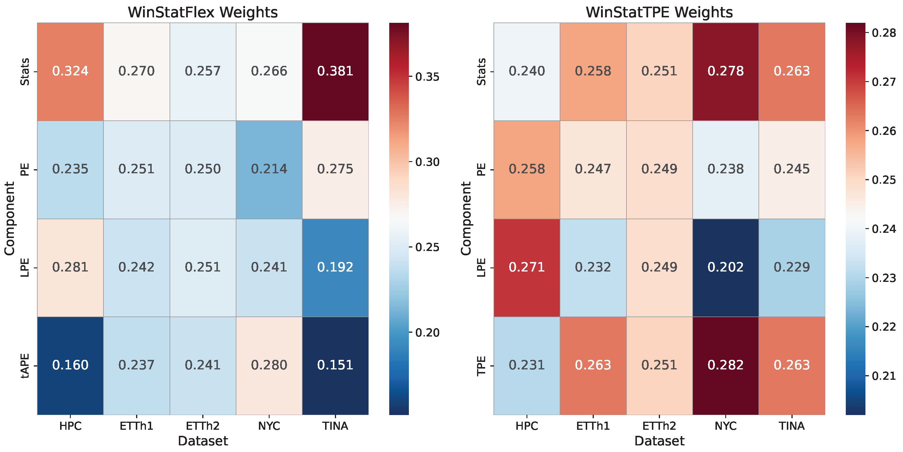 Preprints 183537 g007