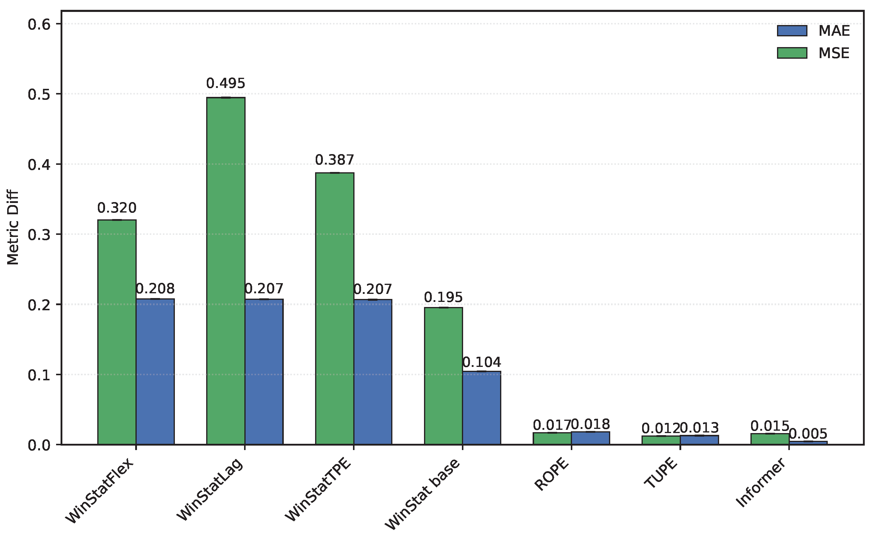 Preprints 183537 g008