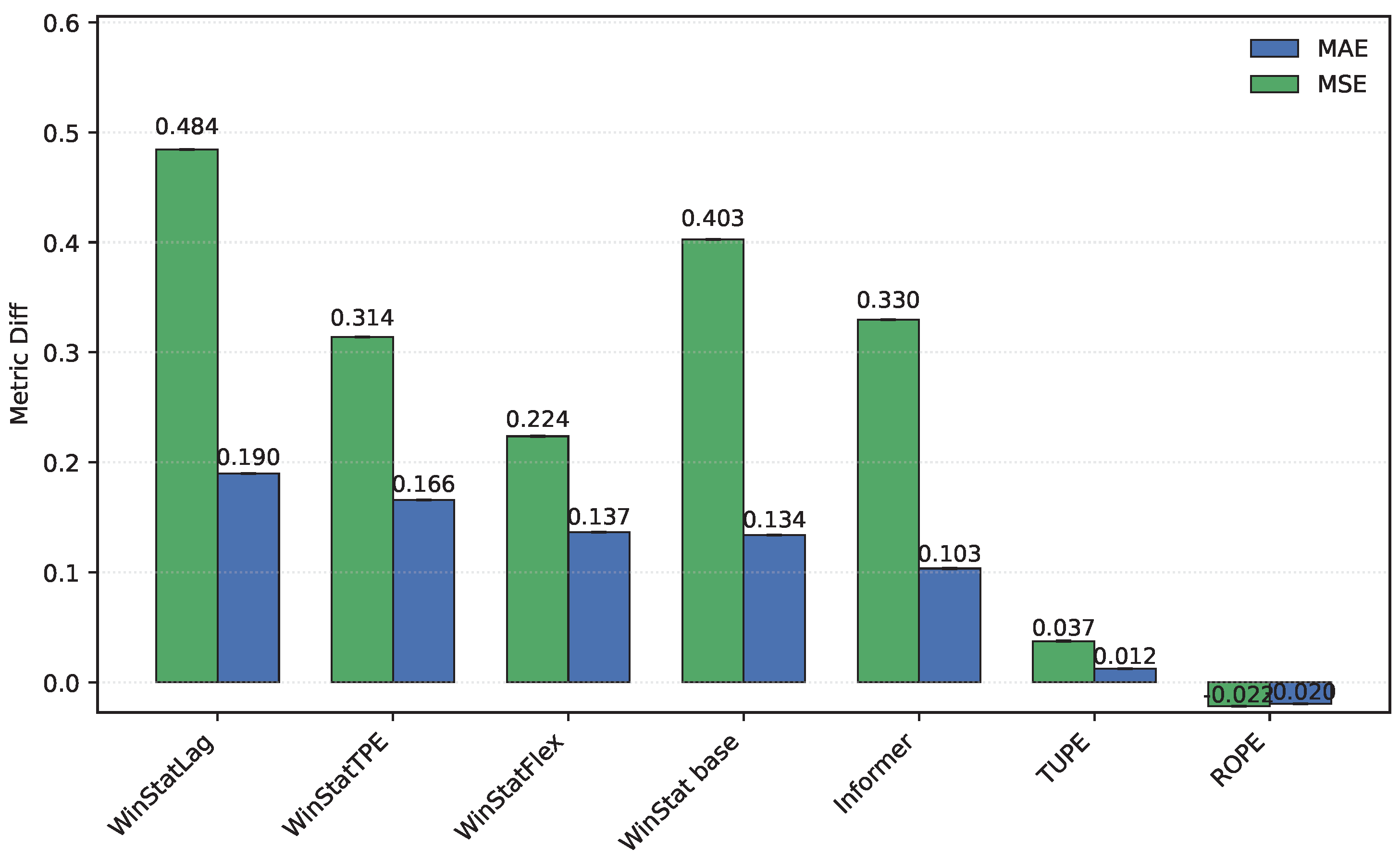 Preprints 183537 g009