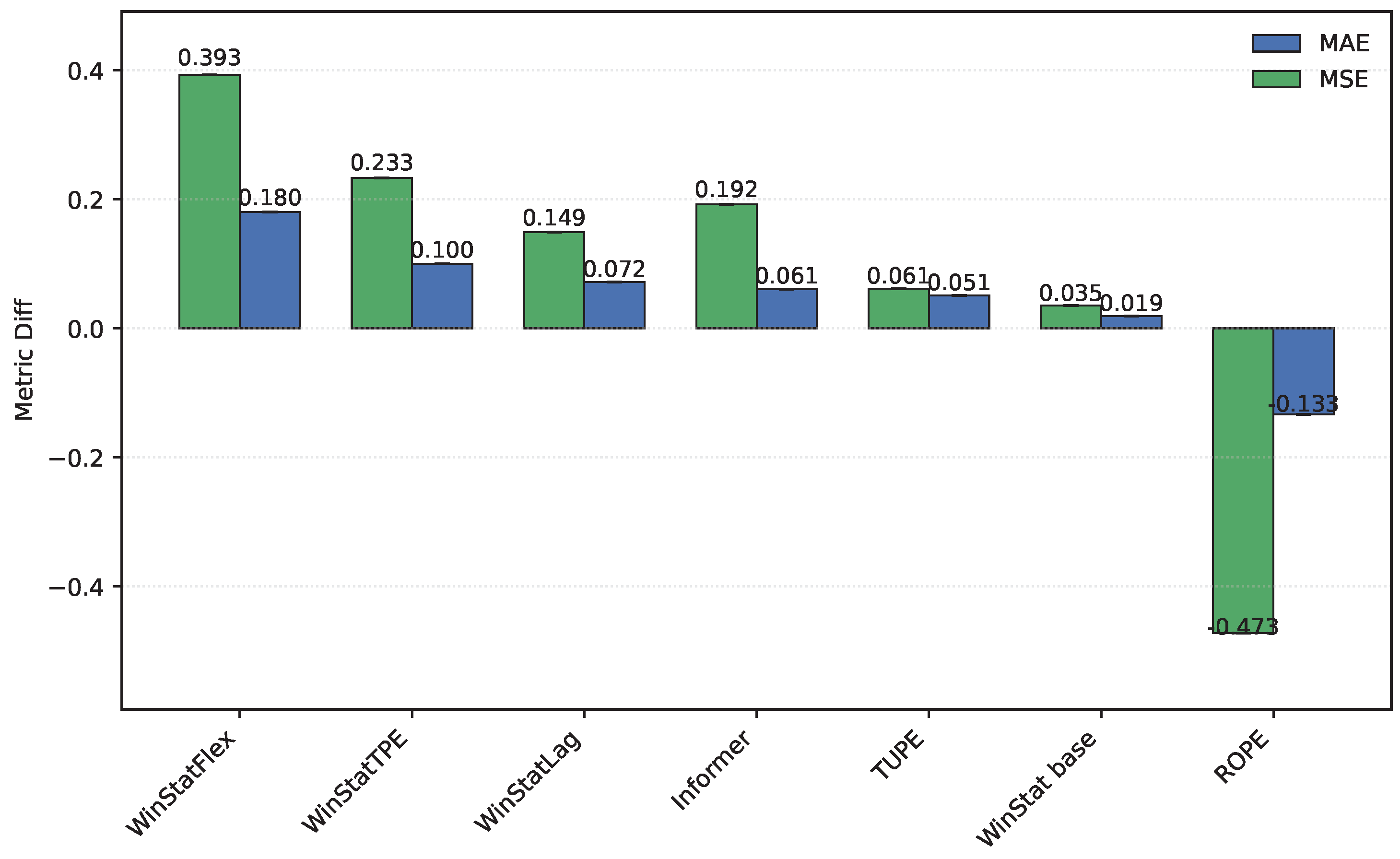Preprints 183537 g010