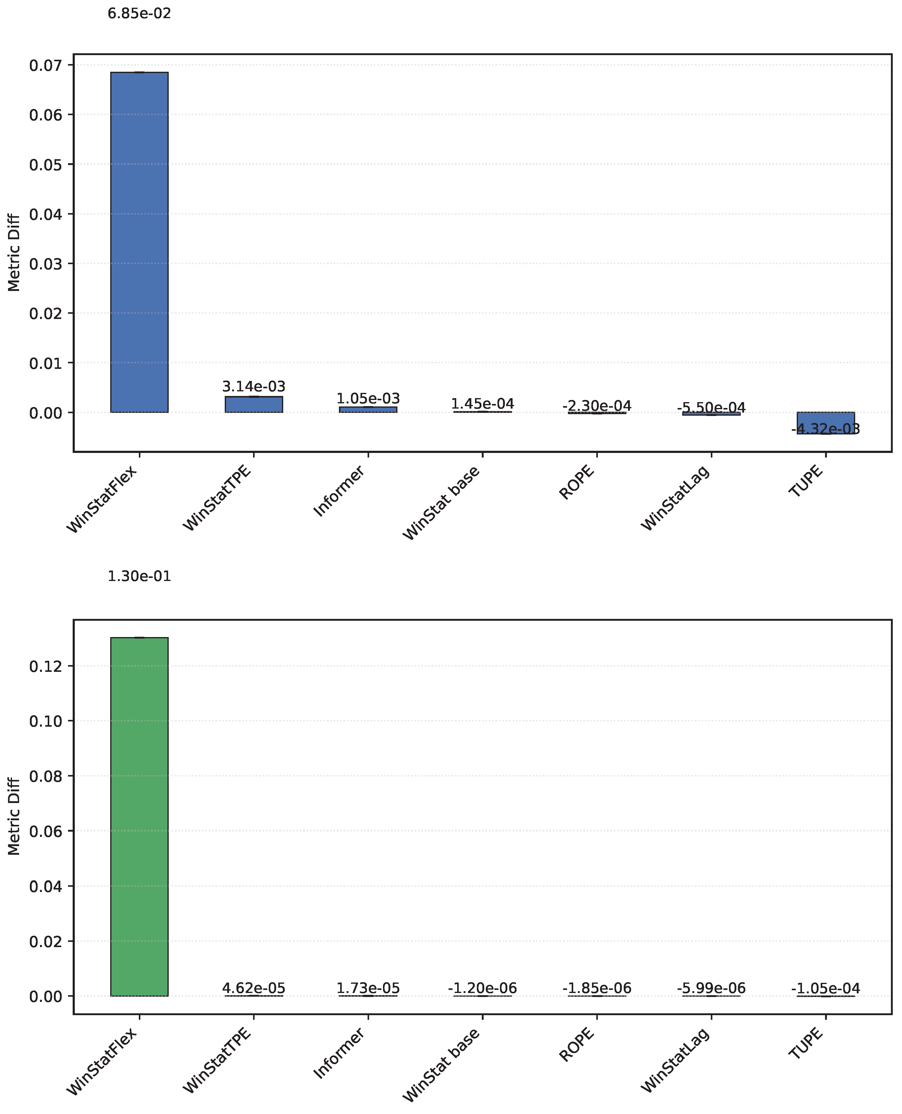 Preprints 183537 g011