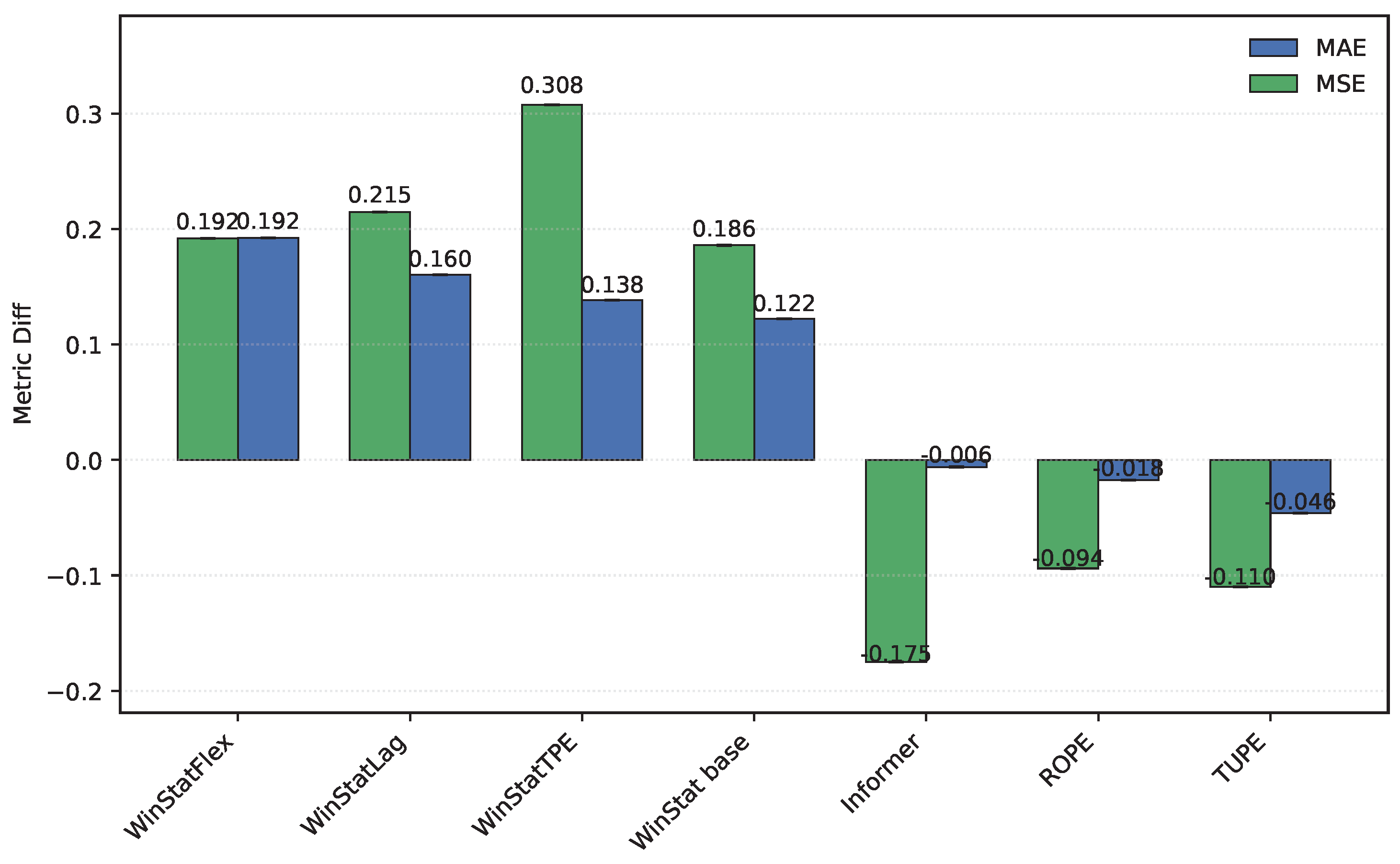 Preprints 183537 g012