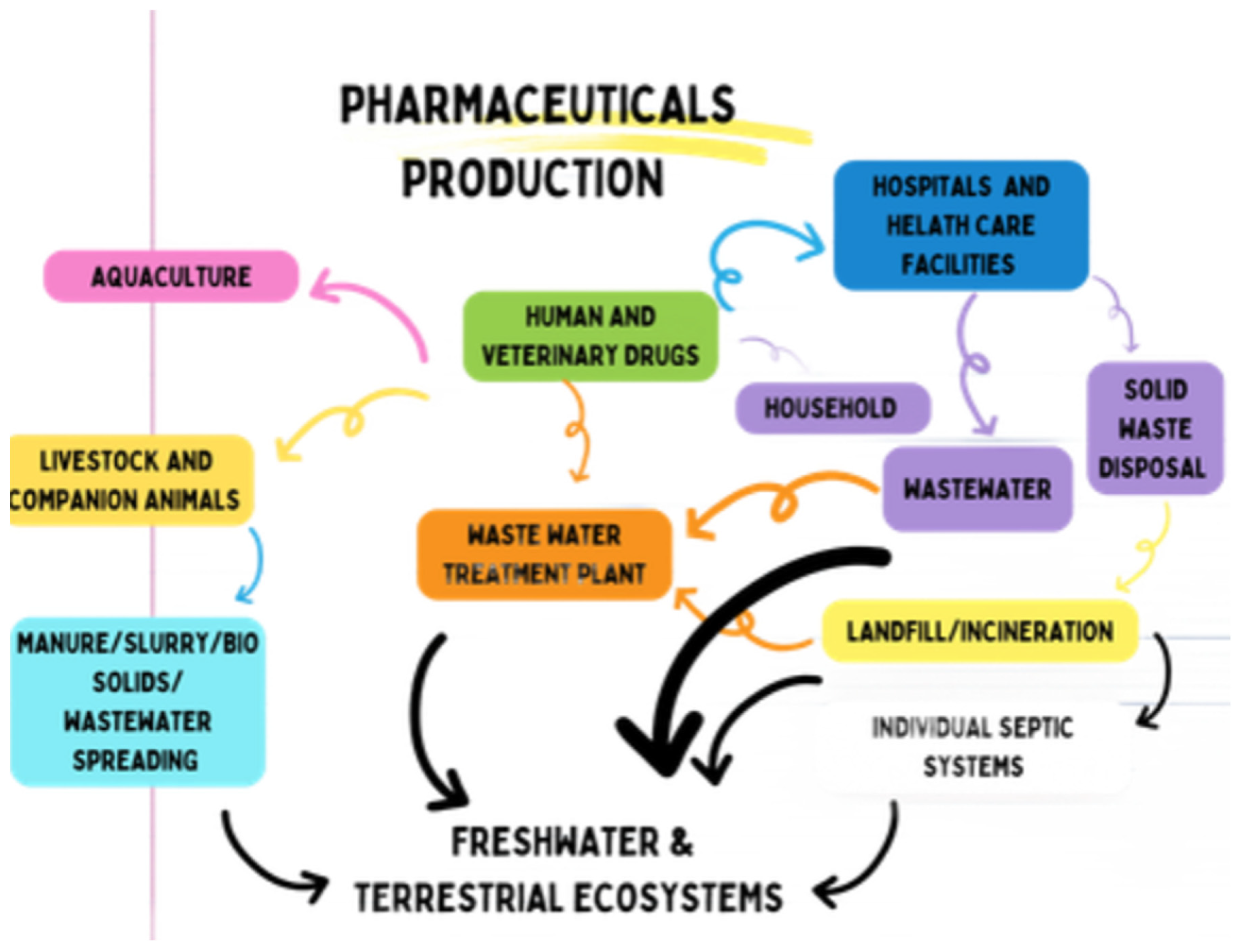 Preprints 152585 g002