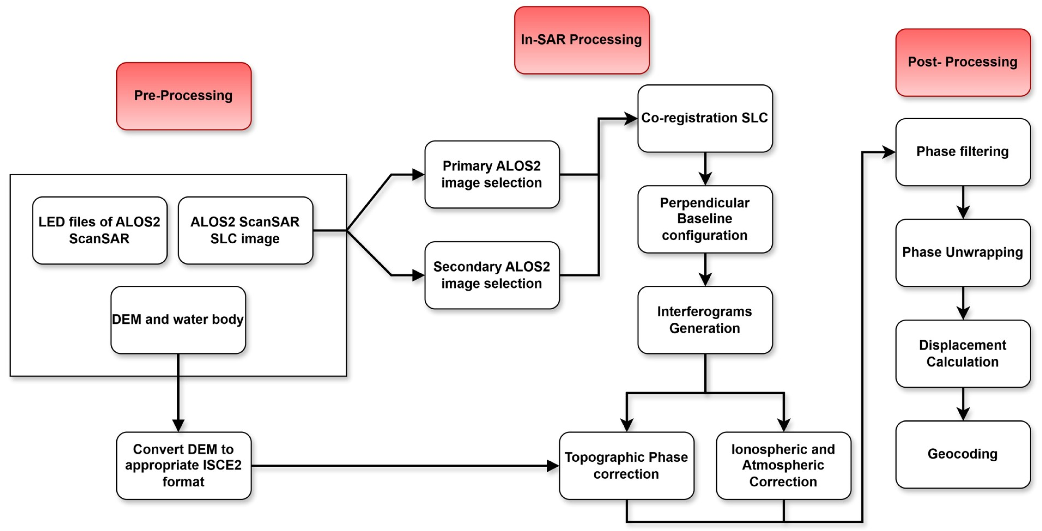 Preprints 201219 g002