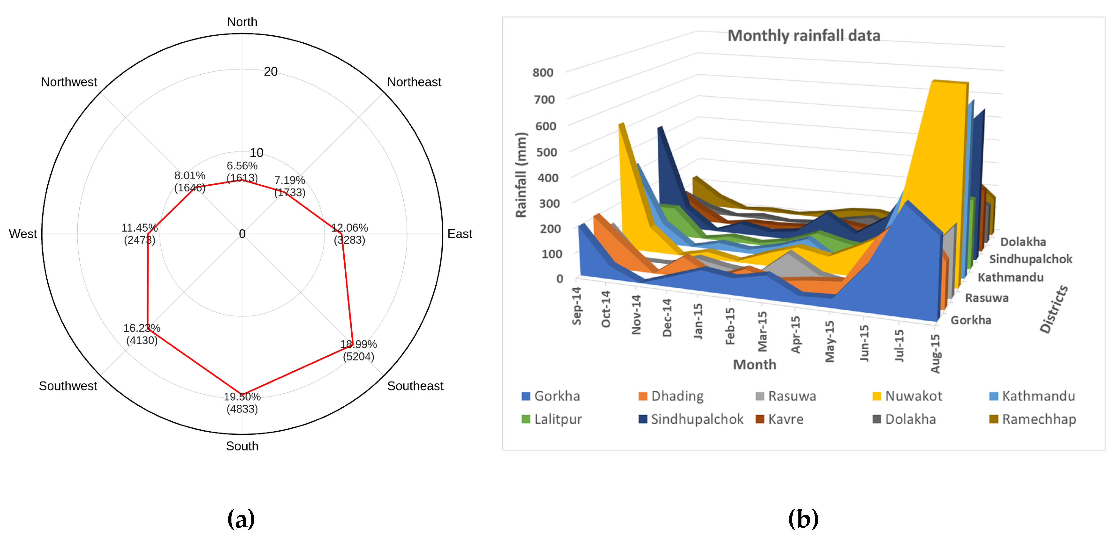 Preprints 201219 g005