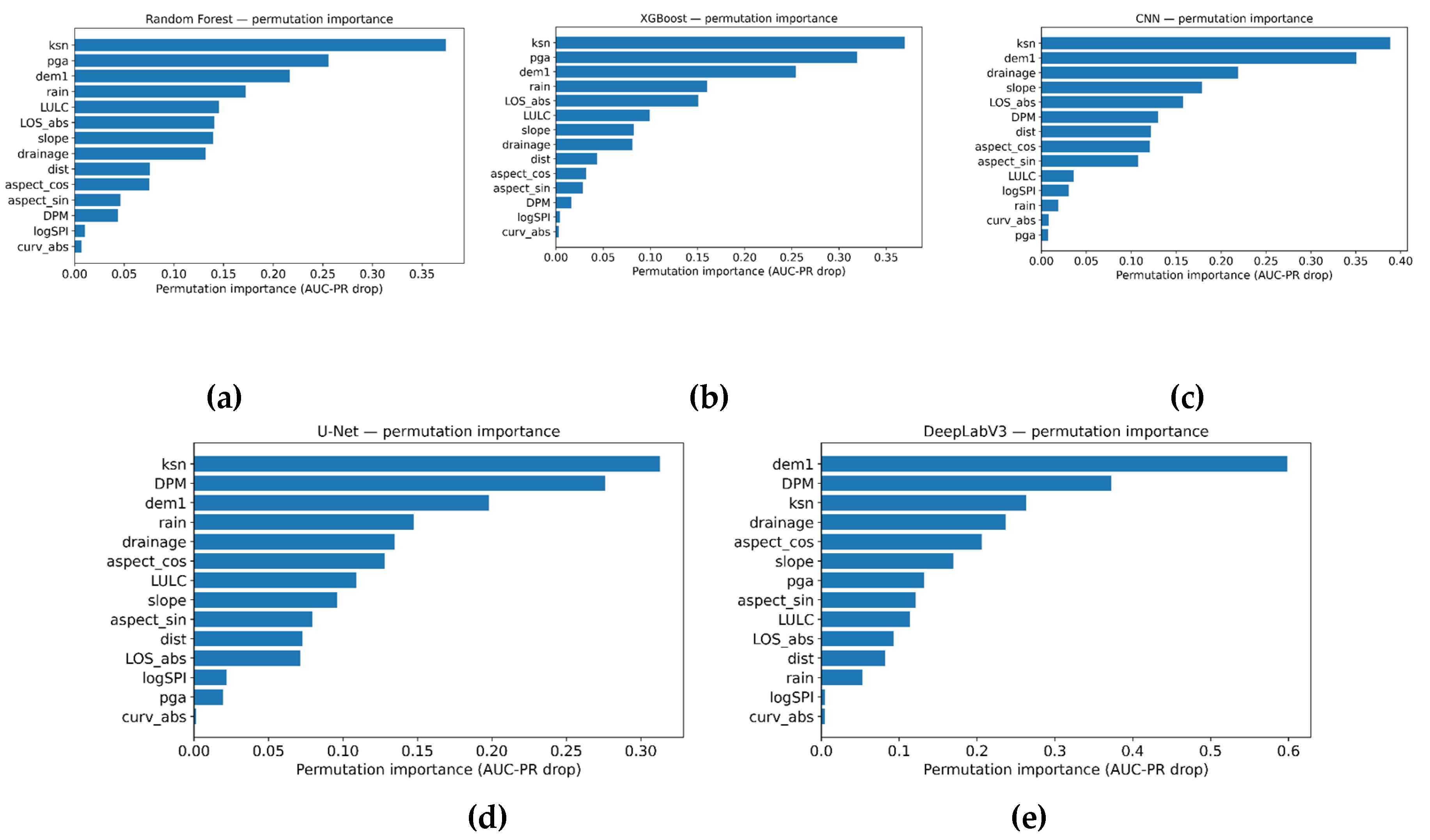 Preprints 201219 g012
