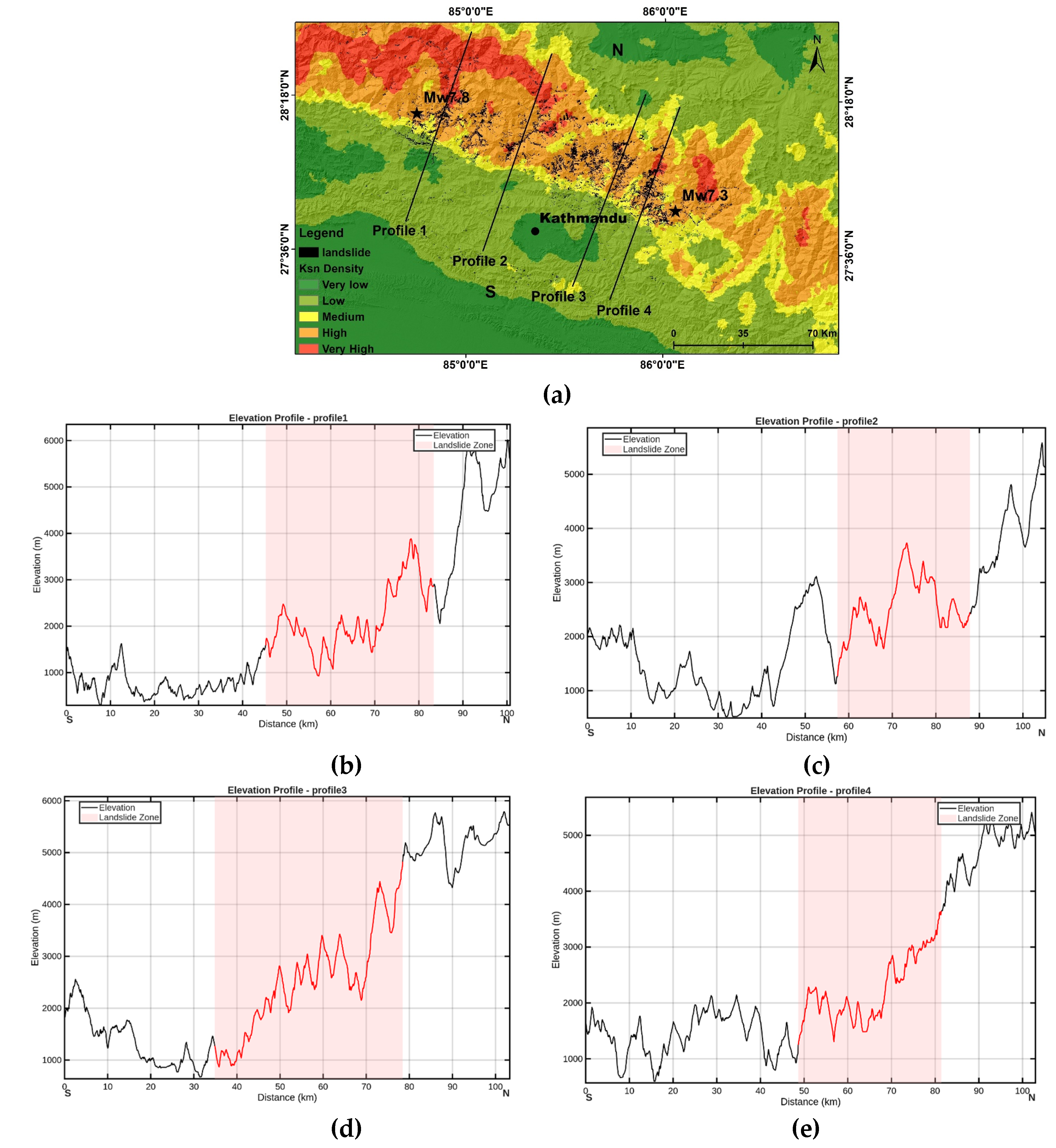 Preprints 201219 g014