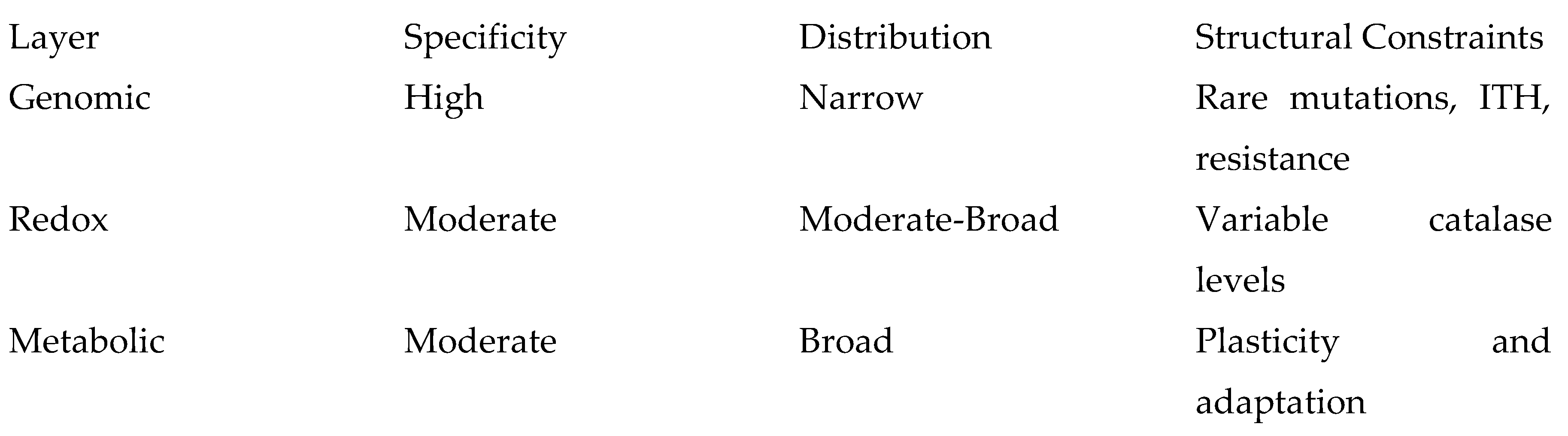 Preprints 199558 i001