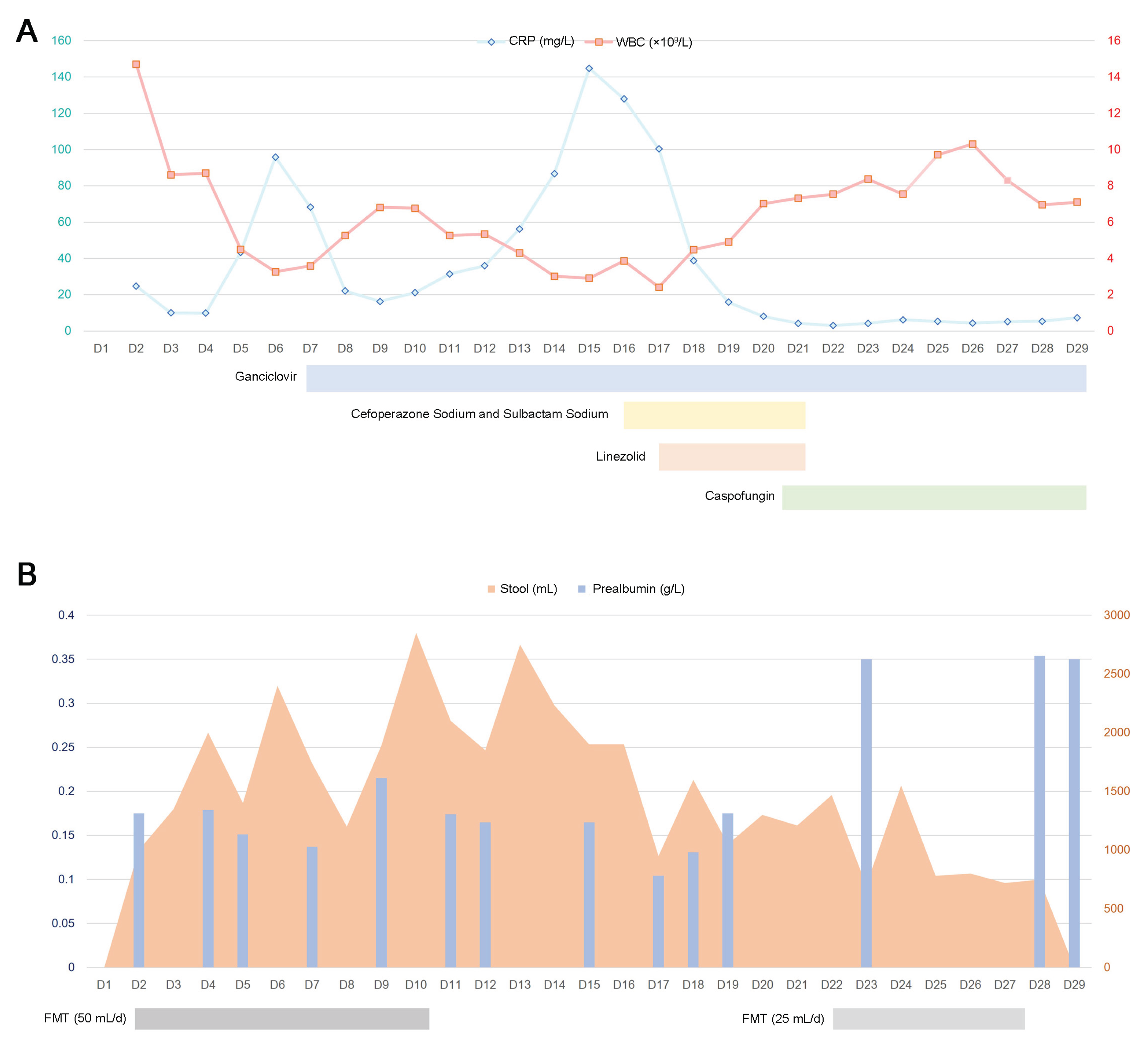 Preprints 197205 g003