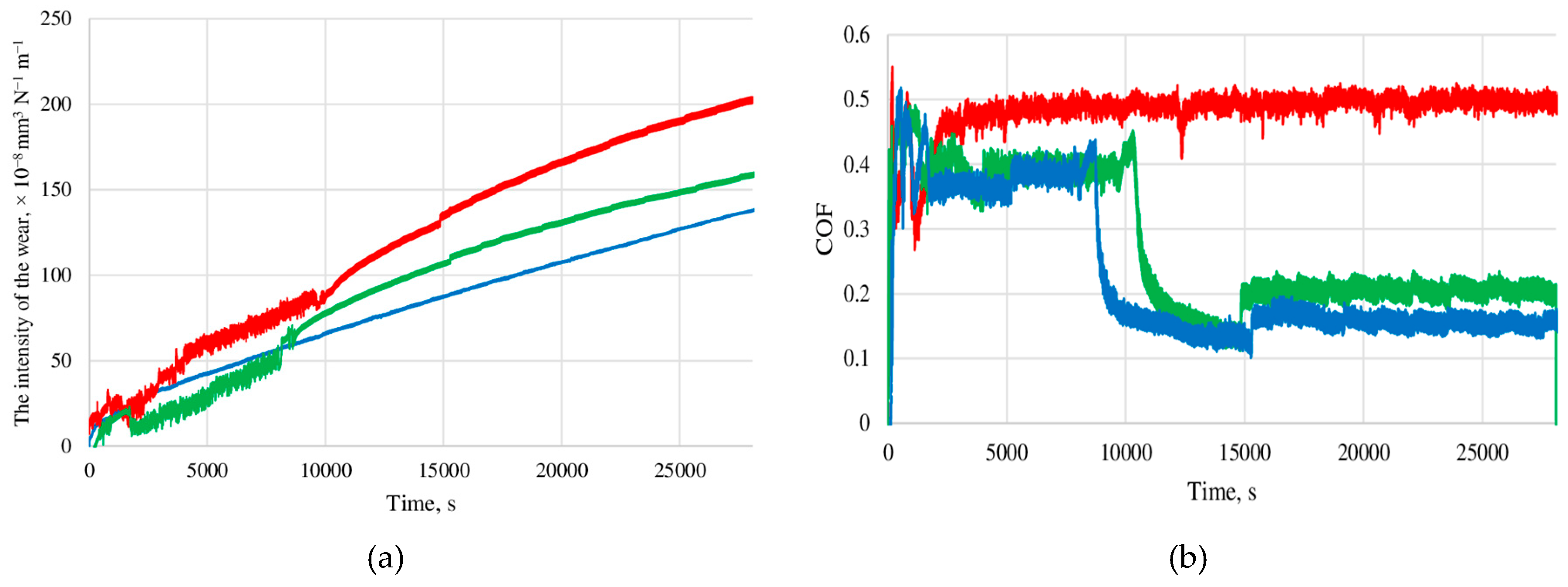 Preprints 183162 g001