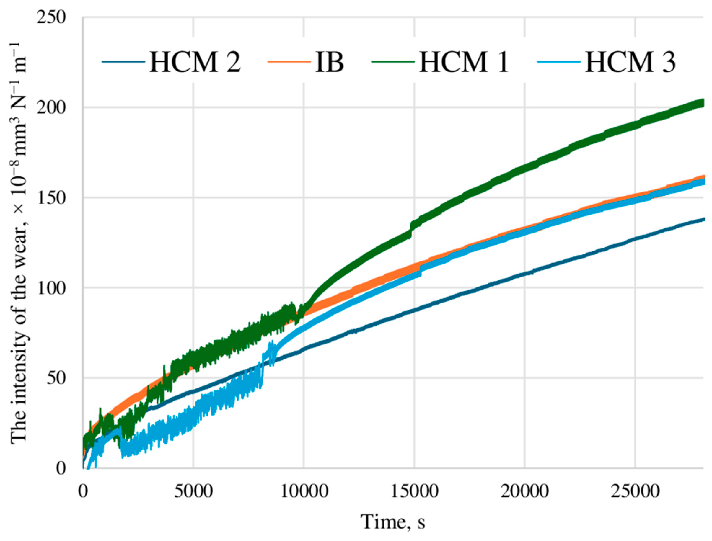 Preprints 183162 g002