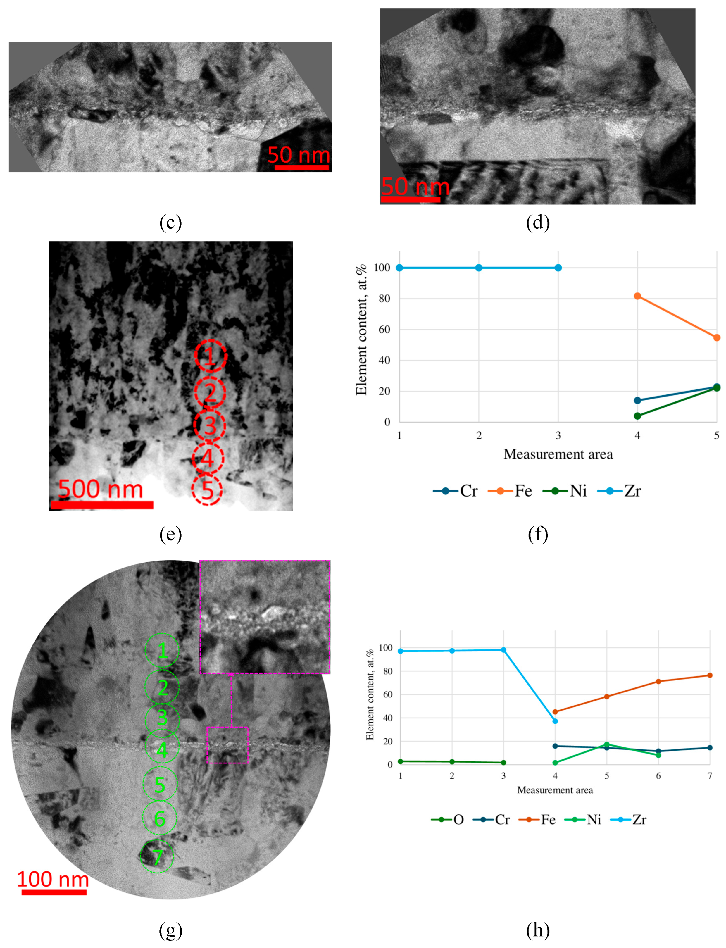 Preprints 183162 g007b