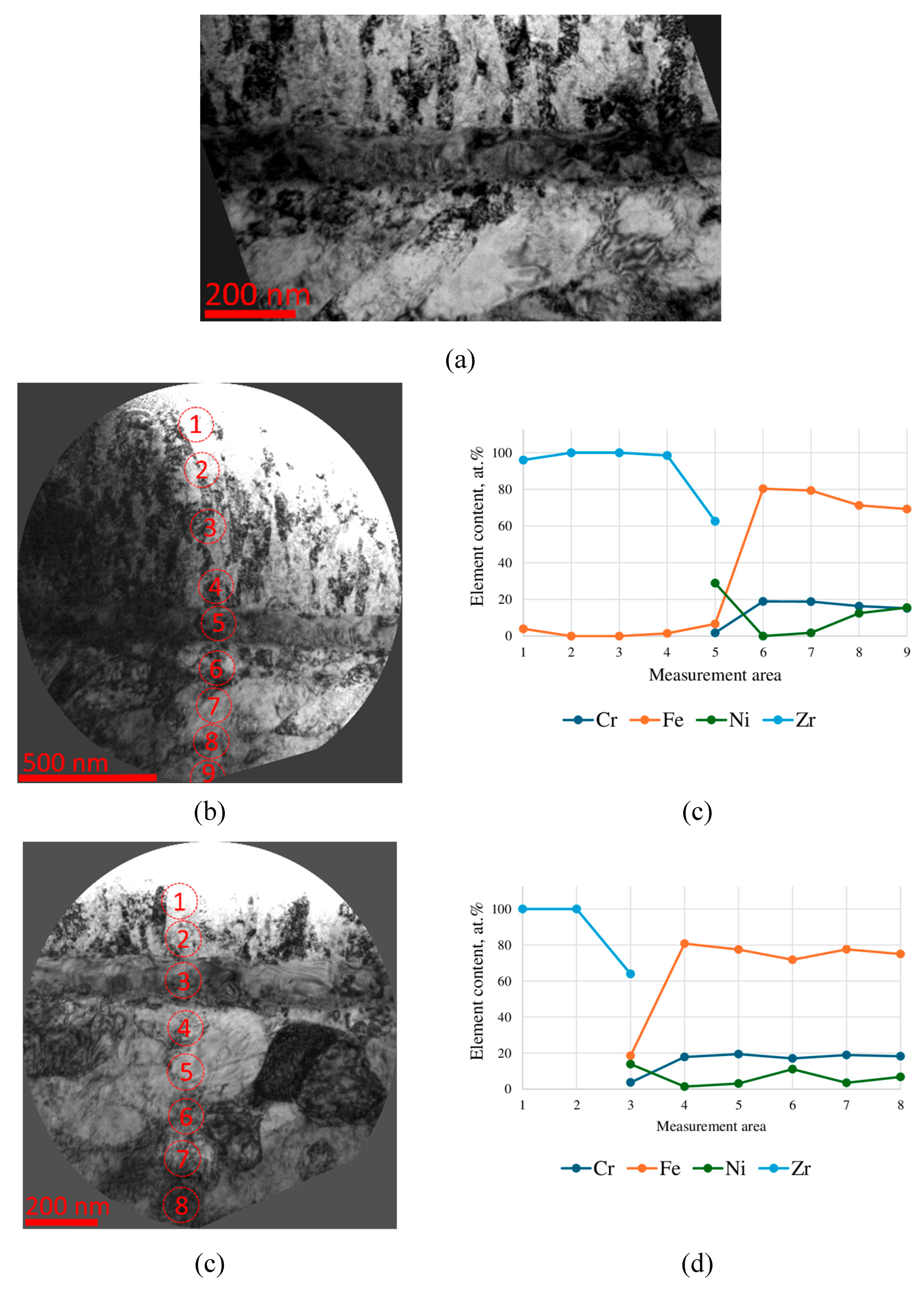 Preprints 183162 g009a