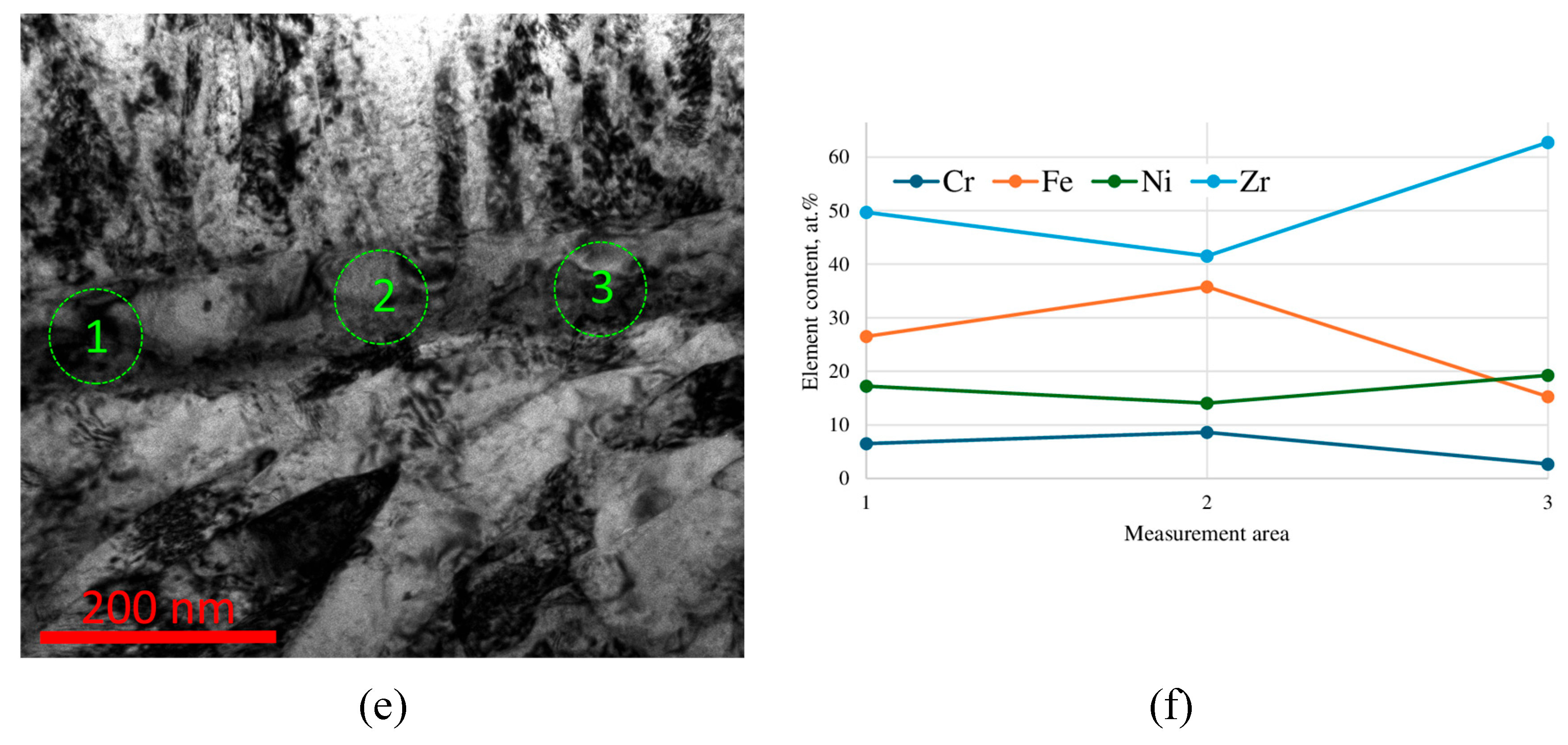 Preprints 183162 g009b