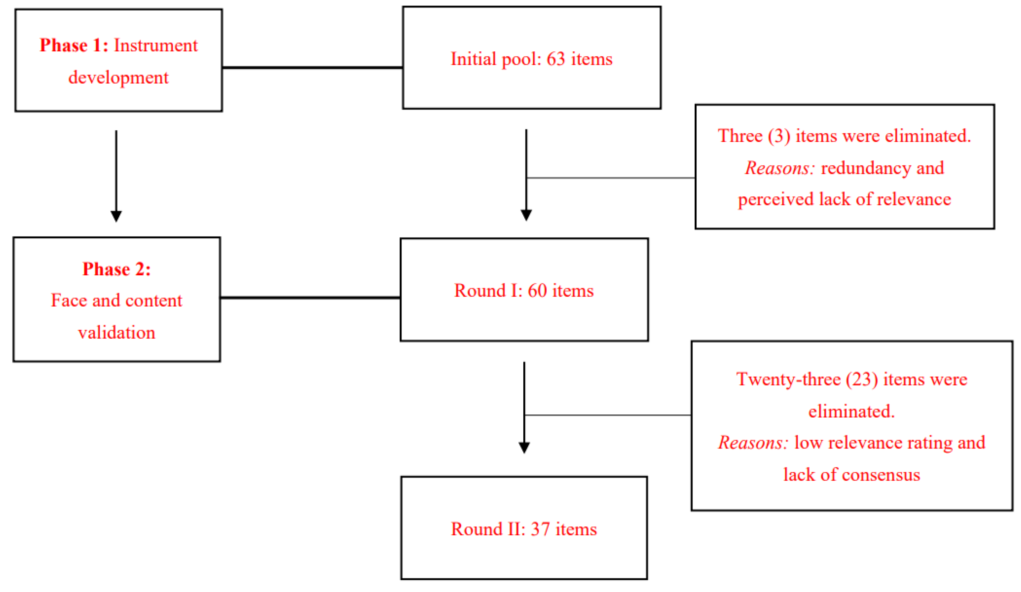 Preprints 177396 g001