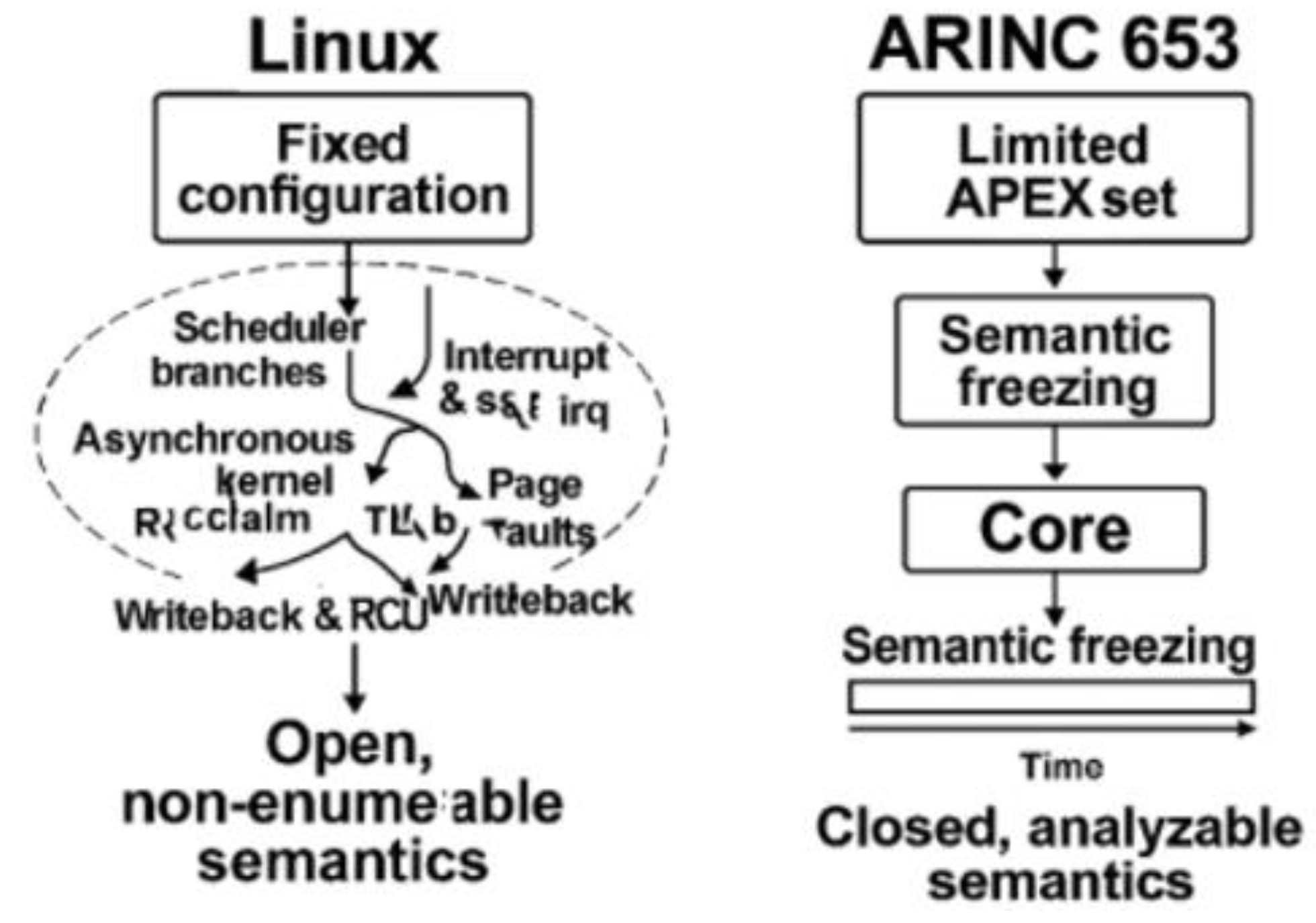 Preprints 207513 g002