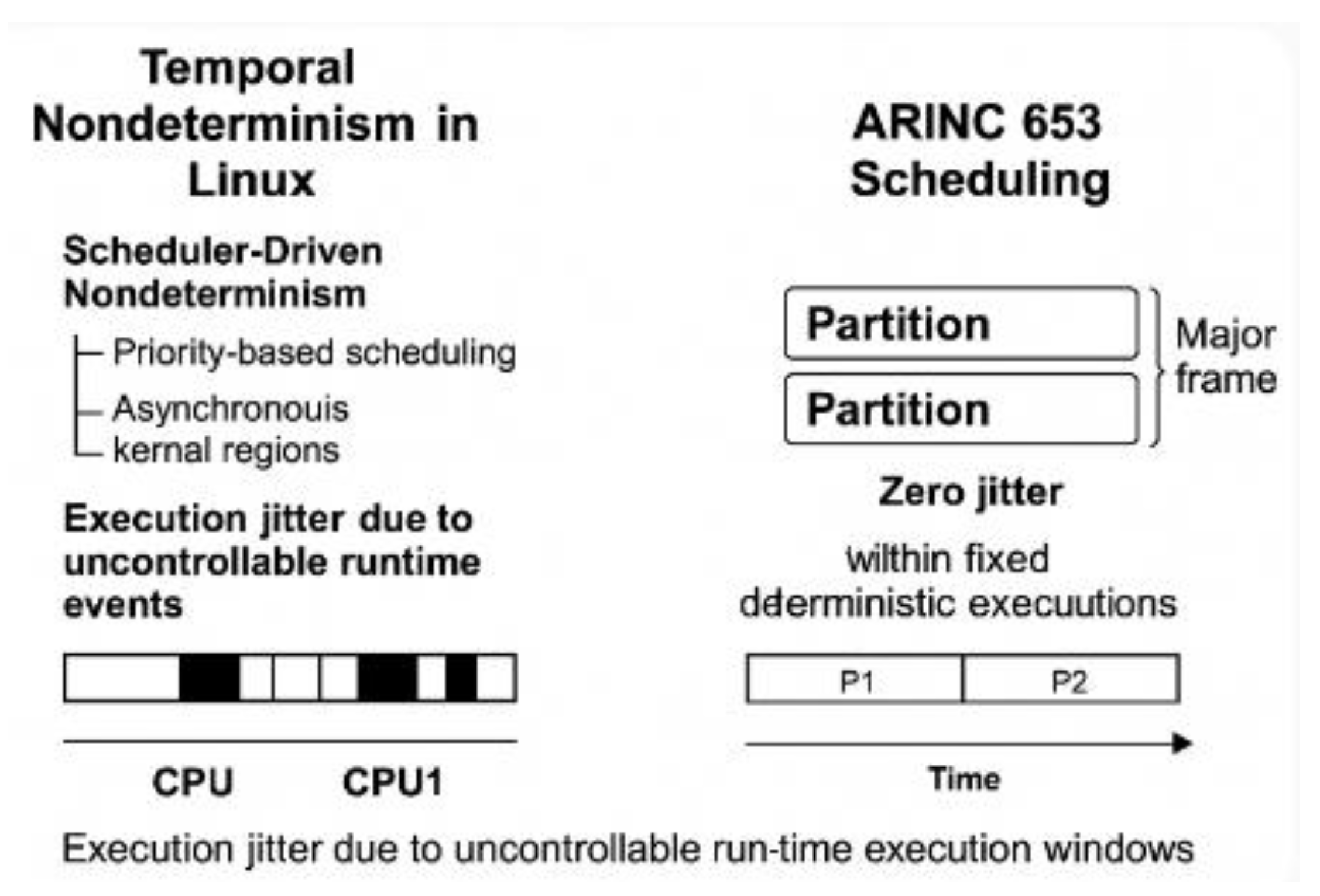 Preprints 207513 g003