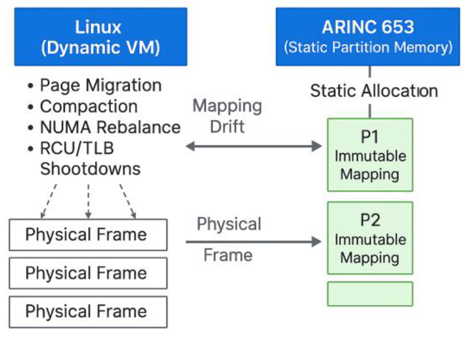 Preprints 207513 g005