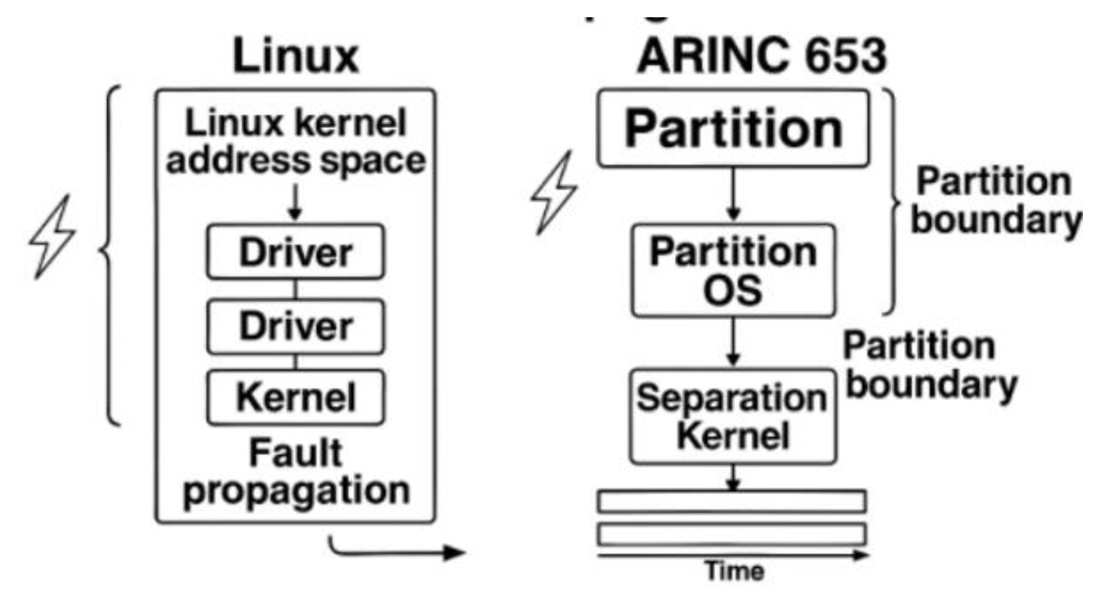 Preprints 207513 g006