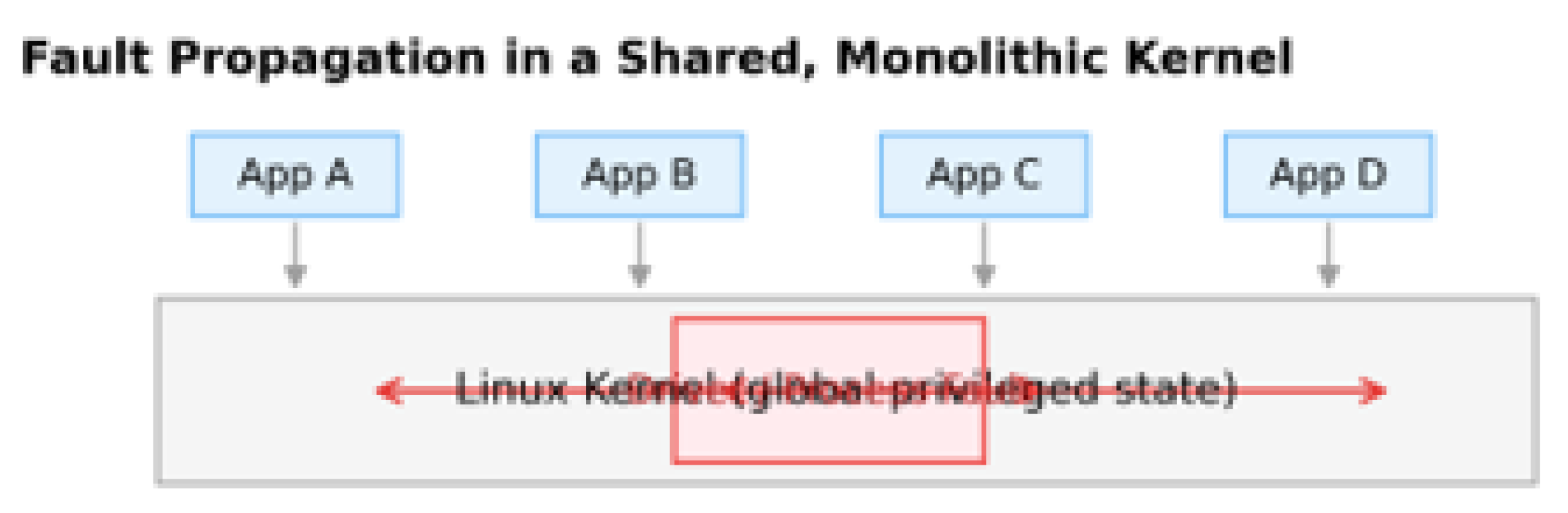 Preprints 207513 g007