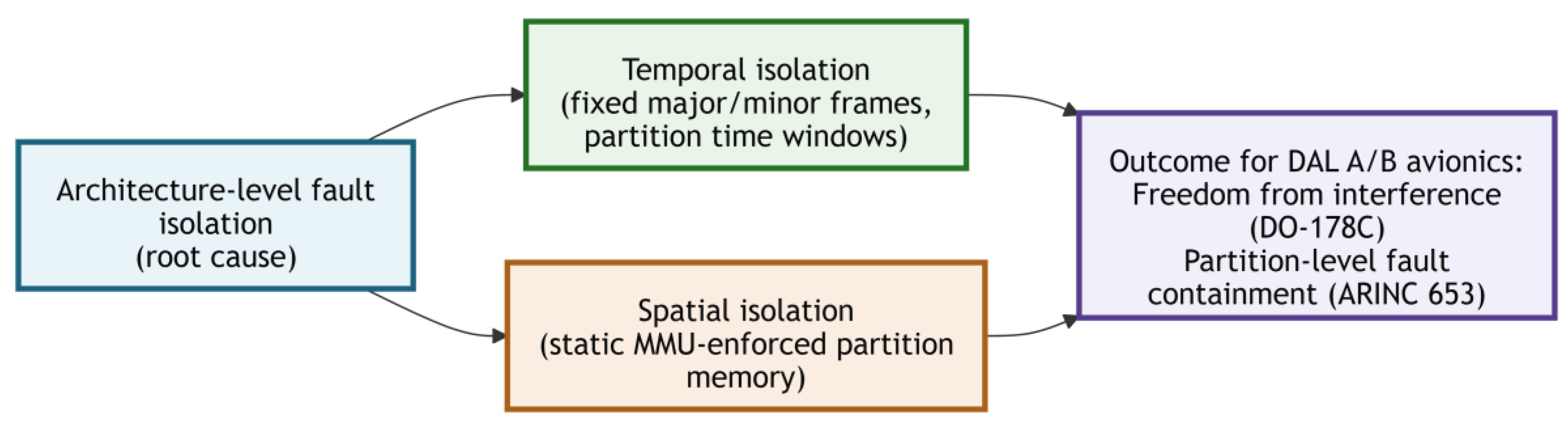 Preprints 207513 g008