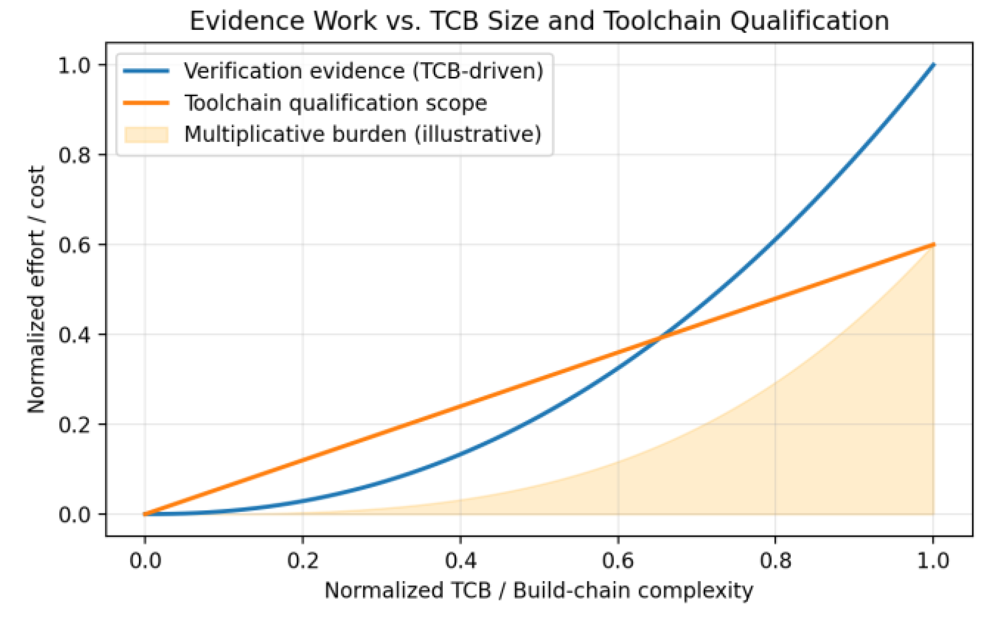 Preprints 207513 g009