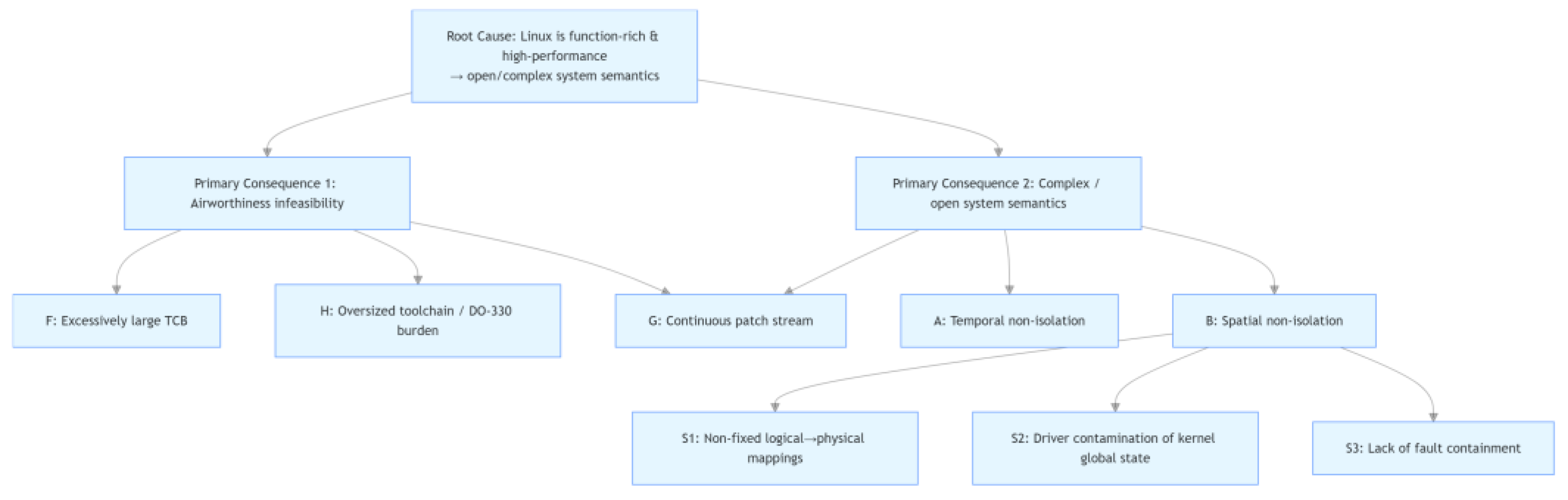 Preprints 207513 g010