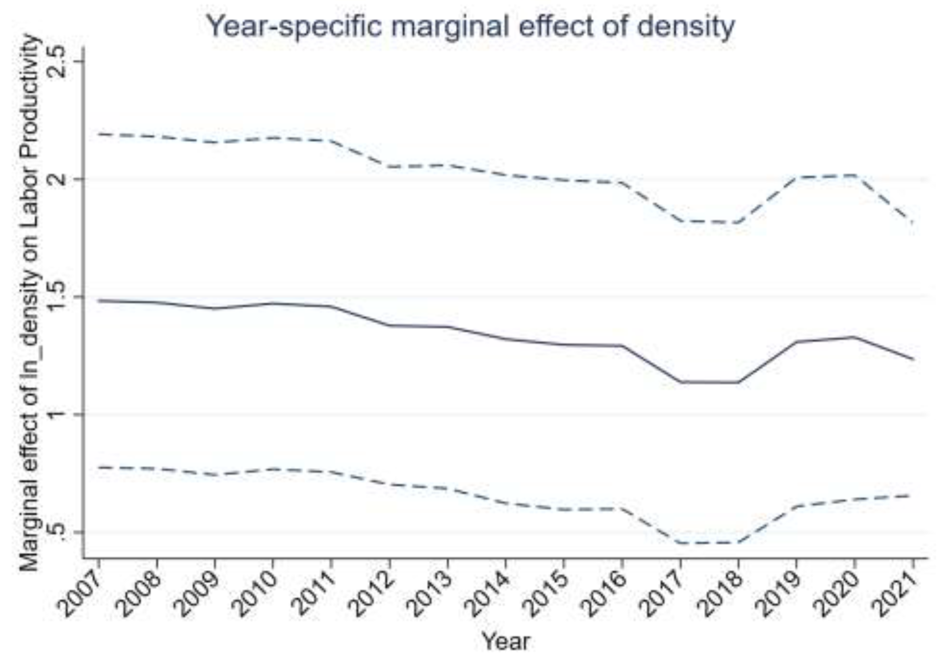 Preprints 201016 g002