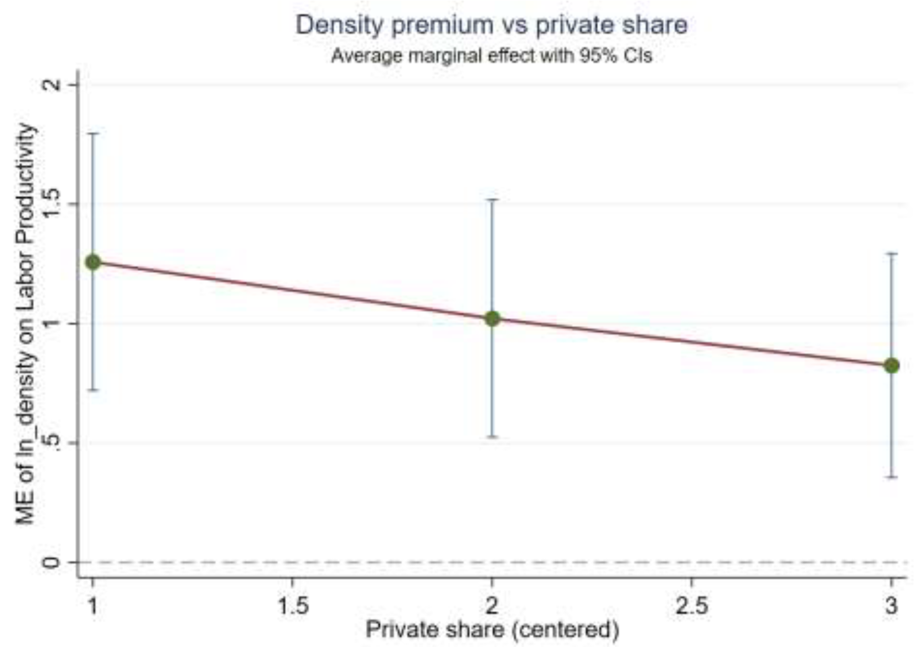 Preprints 201016 g003