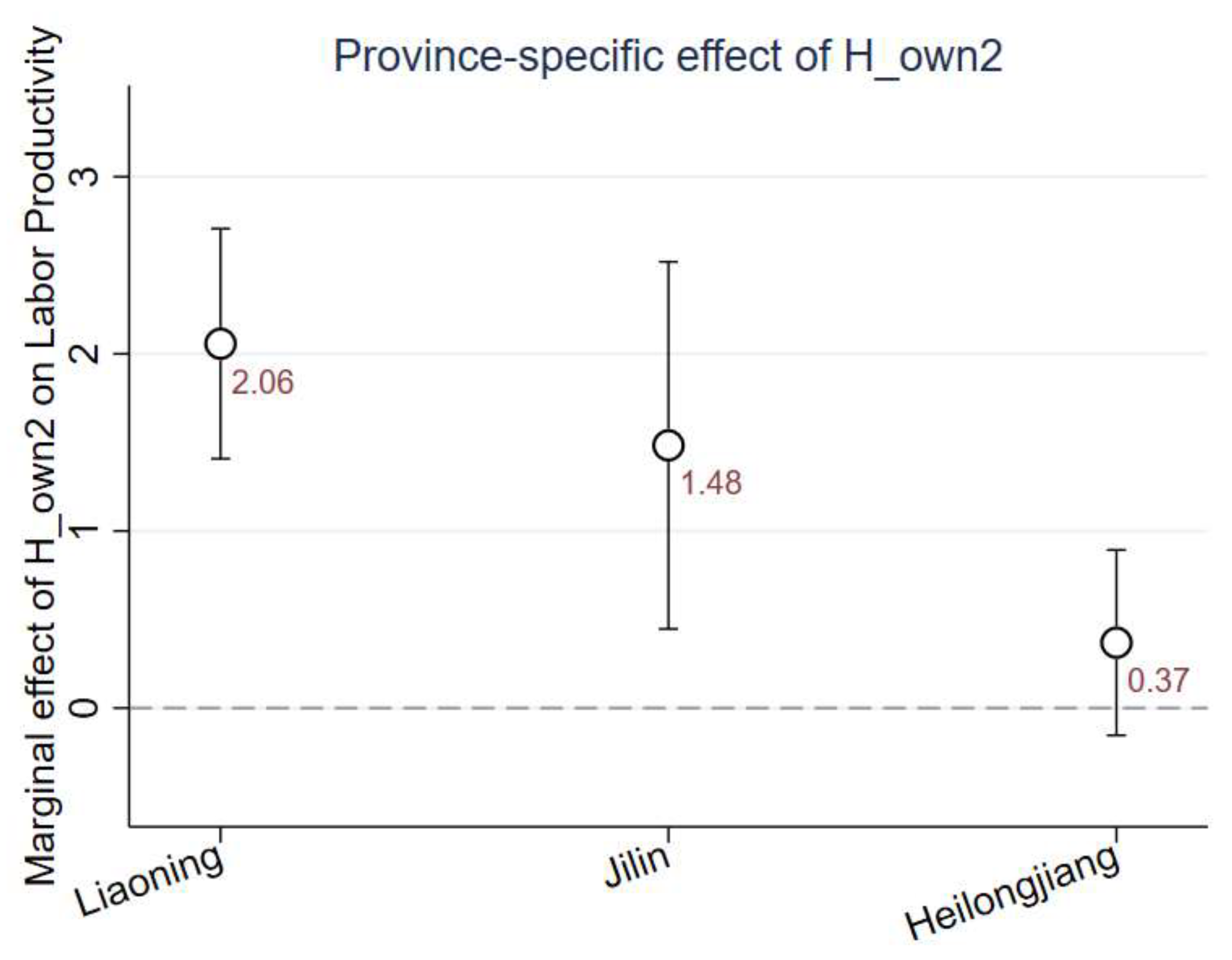 Preprints 201016 g0a2