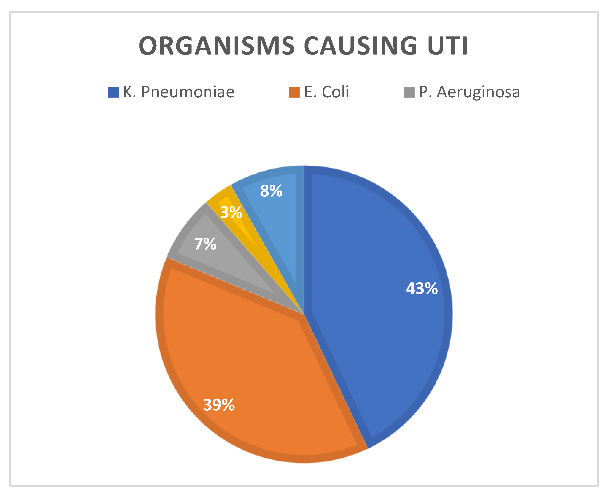 Preprints 174049 g001