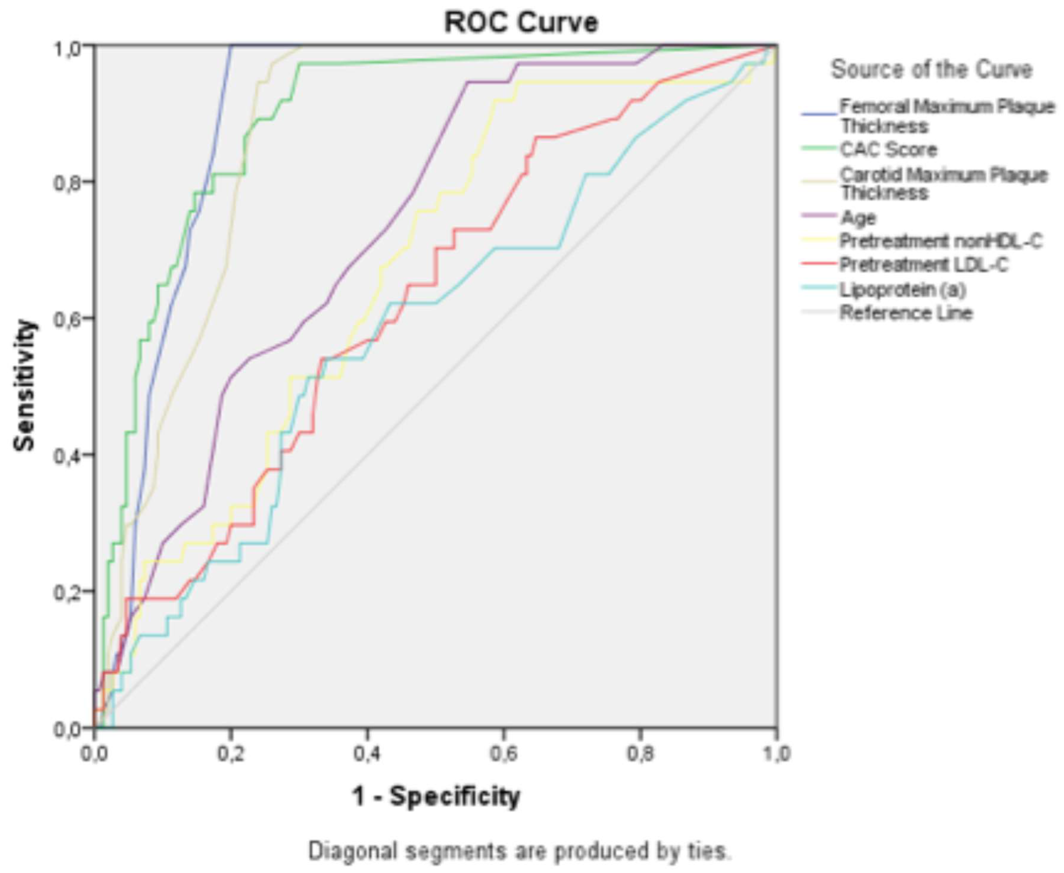Preprints 144178 g002