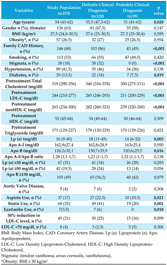 Preprints 144178 i001