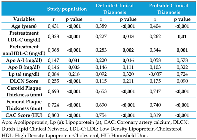Preprints 144178 i003