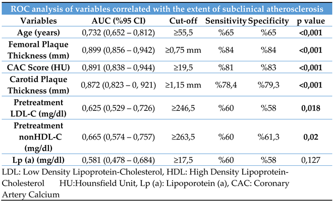 Preprints 144178 i004