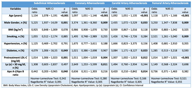 Preprints 144178 i005