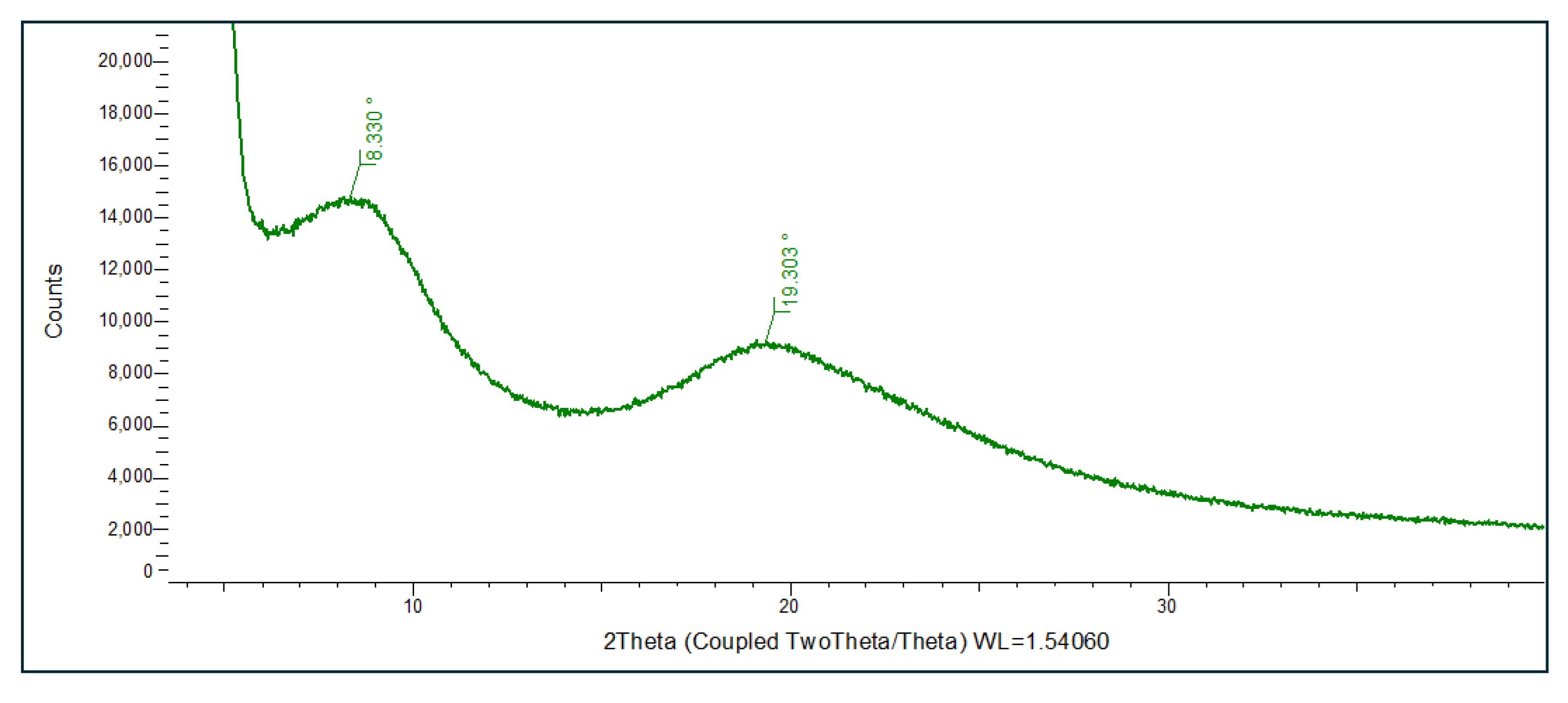 Preprints 198999 g002