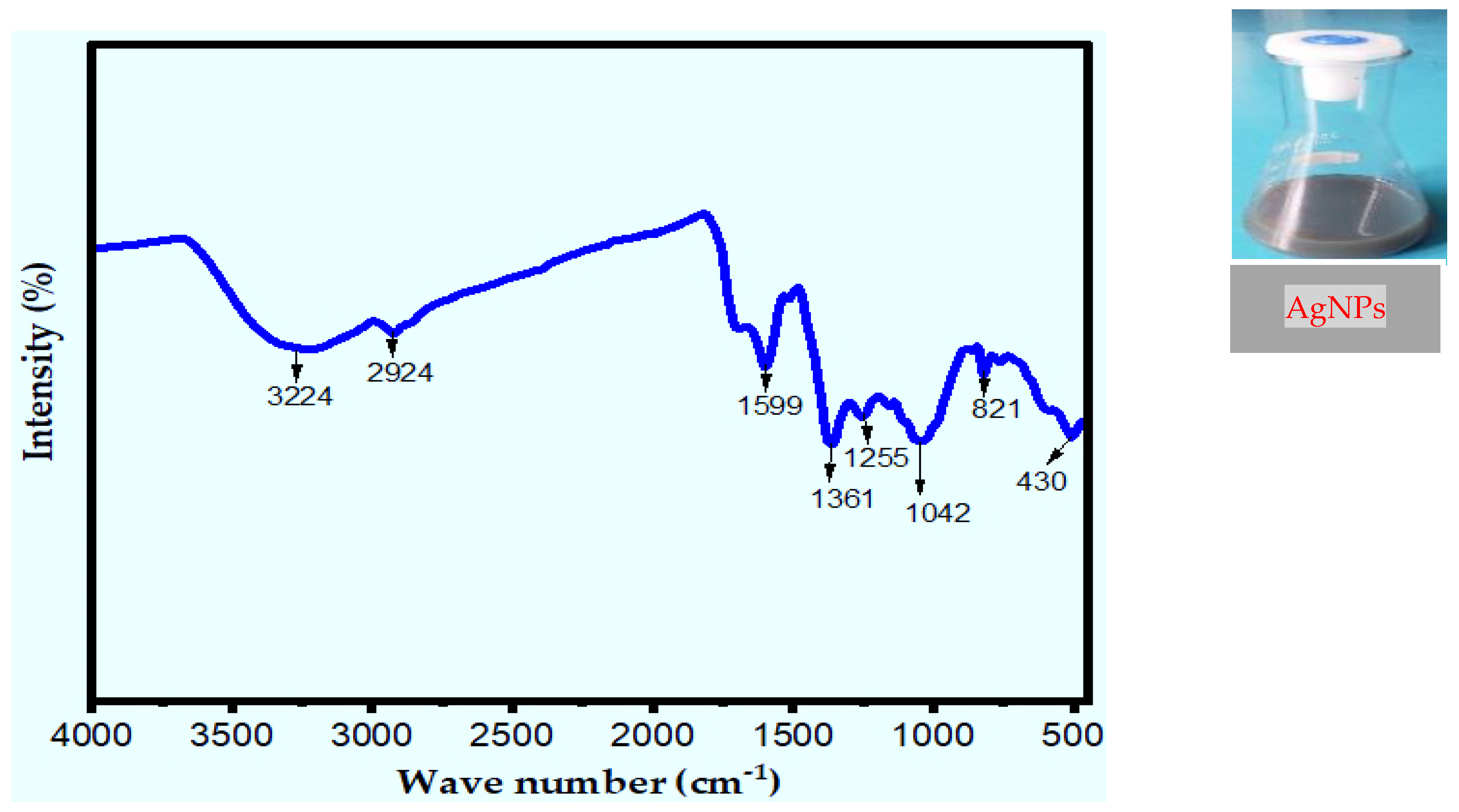Preprints 195357 g004