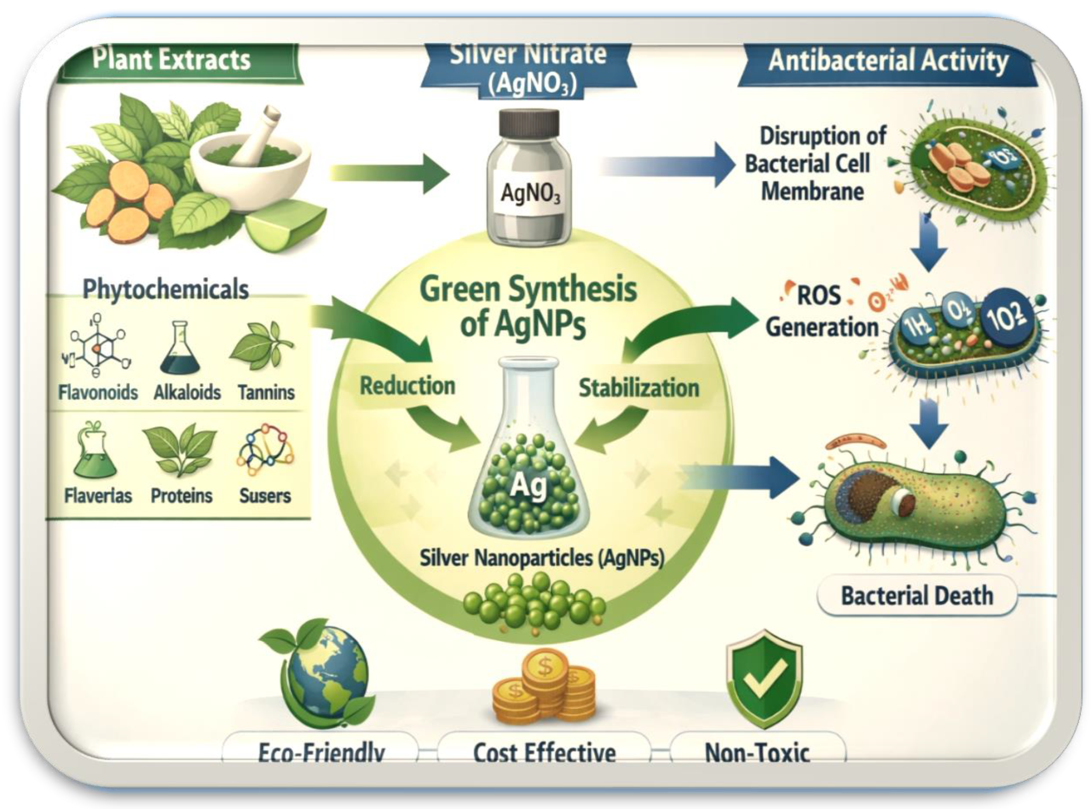 Preprints 195357 g007